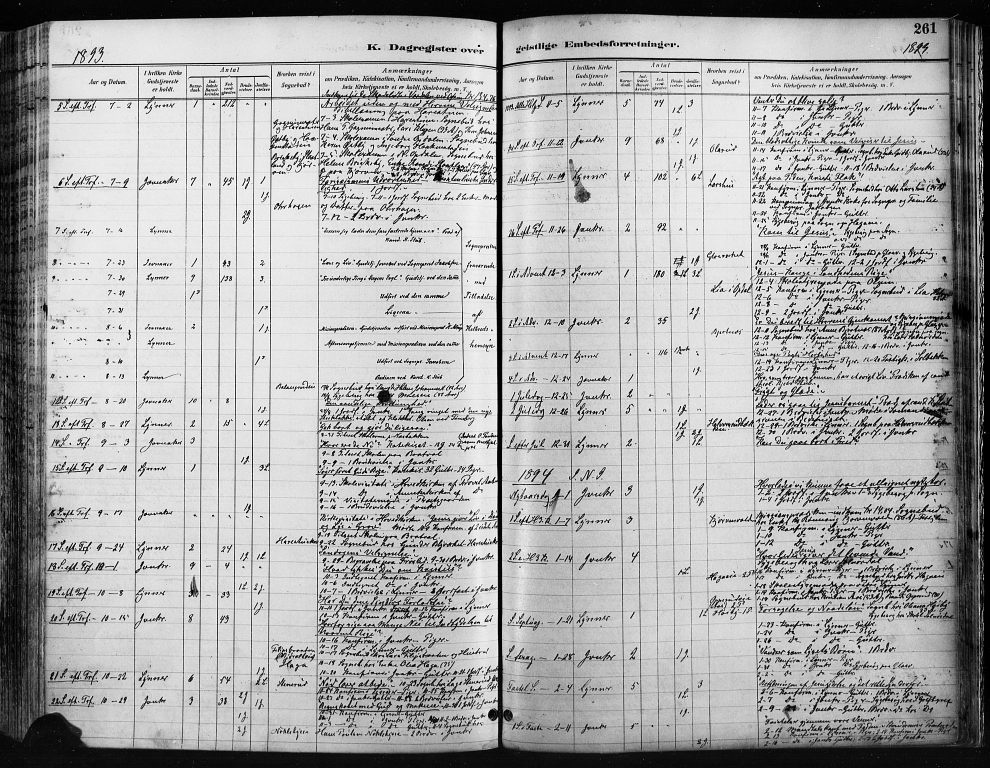 Jevnaker prestekontor, SAH/PREST-116/H/Ha/Haa/L0009: Parish register (official) no. 9, 1891-1901, p. 261