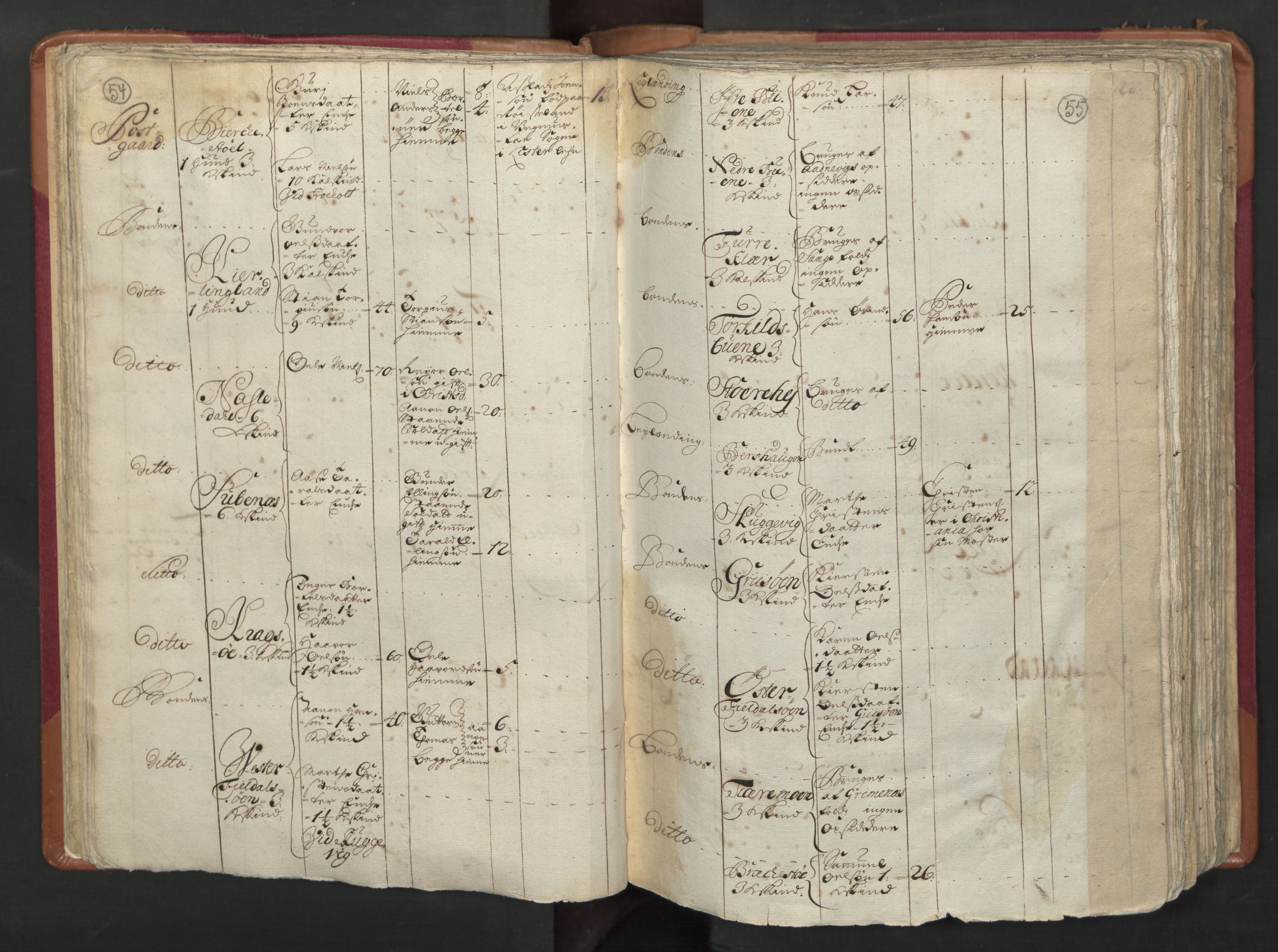 RA, Census (manntall) 1701, no. 3: Nedenes fogderi, 1701, p. 54-55