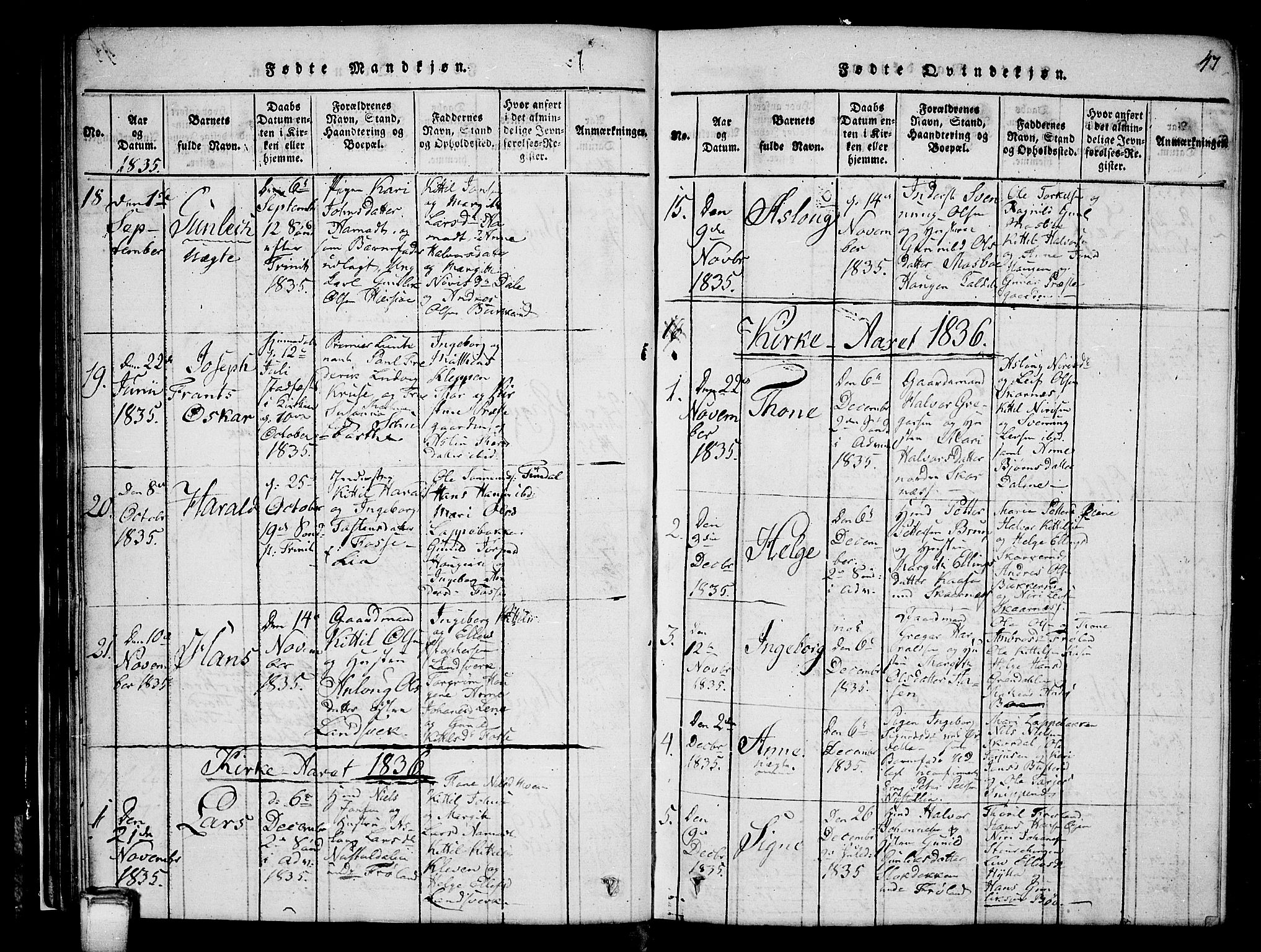 Hjartdal kirkebøker, SAKO/A-270/G/Gb/L0001: Parish register (copy) no. II 1, 1815-1842, p. 47
