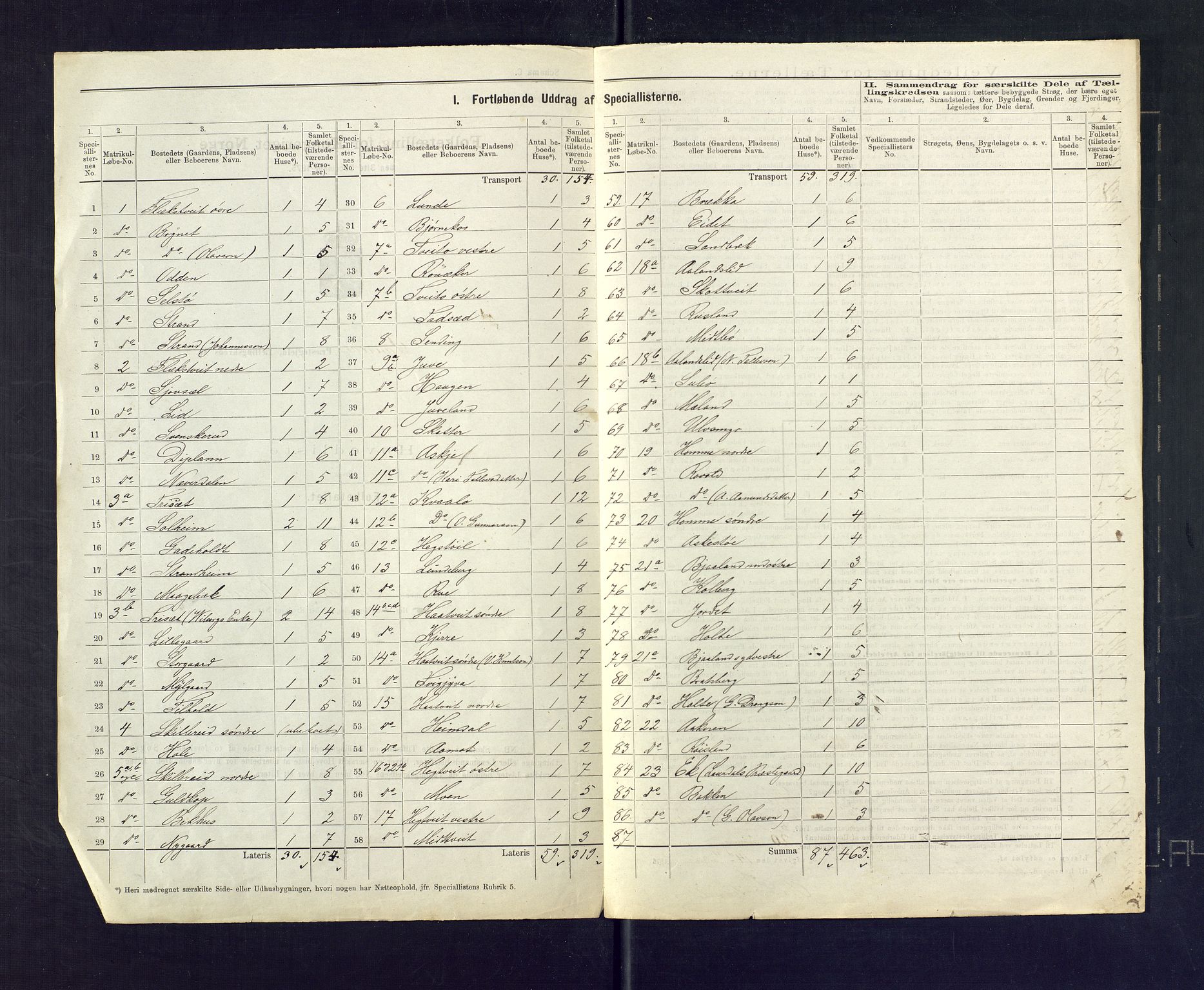 SAKO, 1875 census for 0833P Lårdal, 1875, p. 3