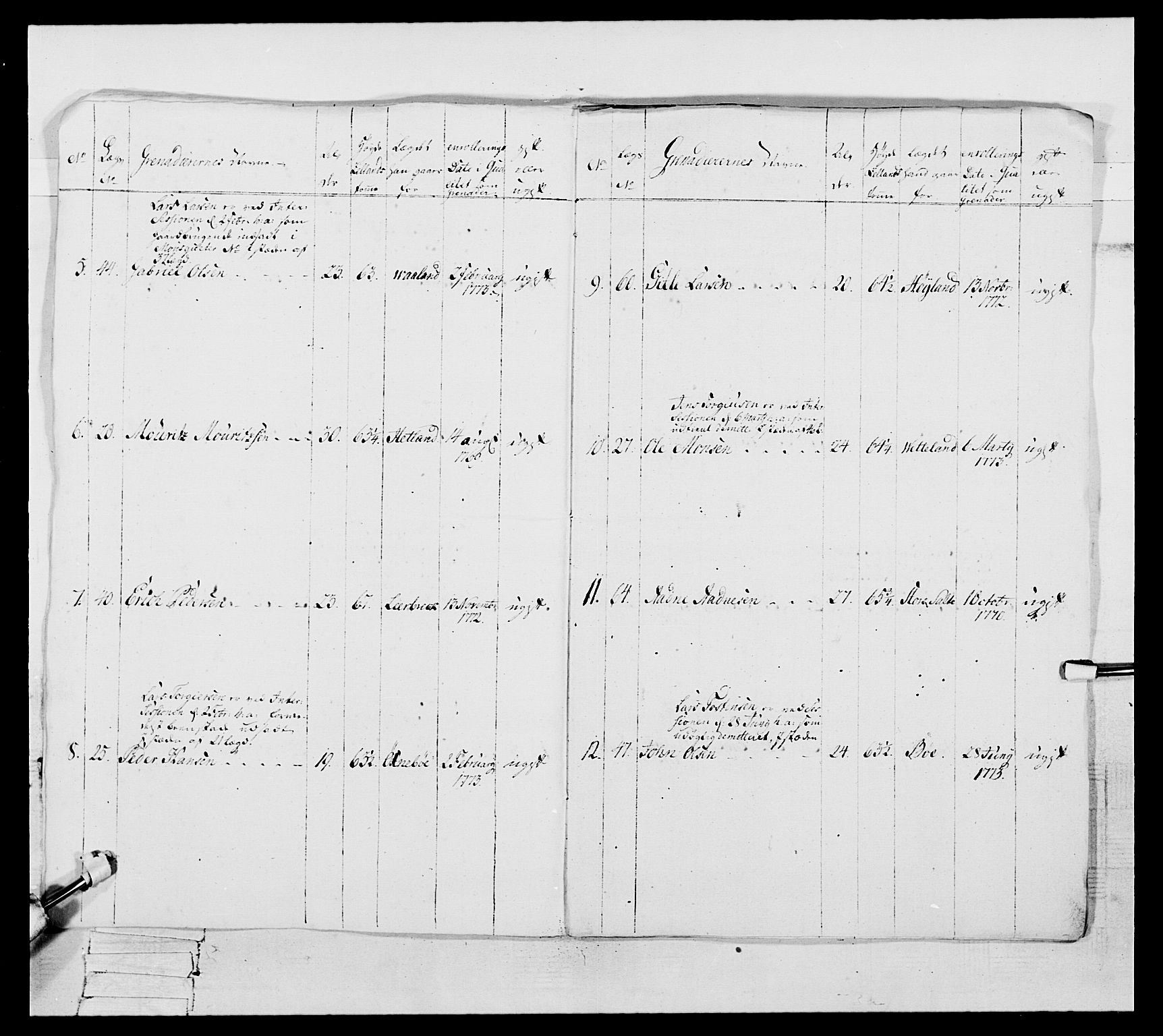 Generalitets- og kommissariatskollegiet, Det kongelige norske kommissariatskollegium, AV/RA-EA-5420/E/Eh/L0105: 2. Vesterlenske nasjonale infanteriregiment, 1766-1773, p. 285