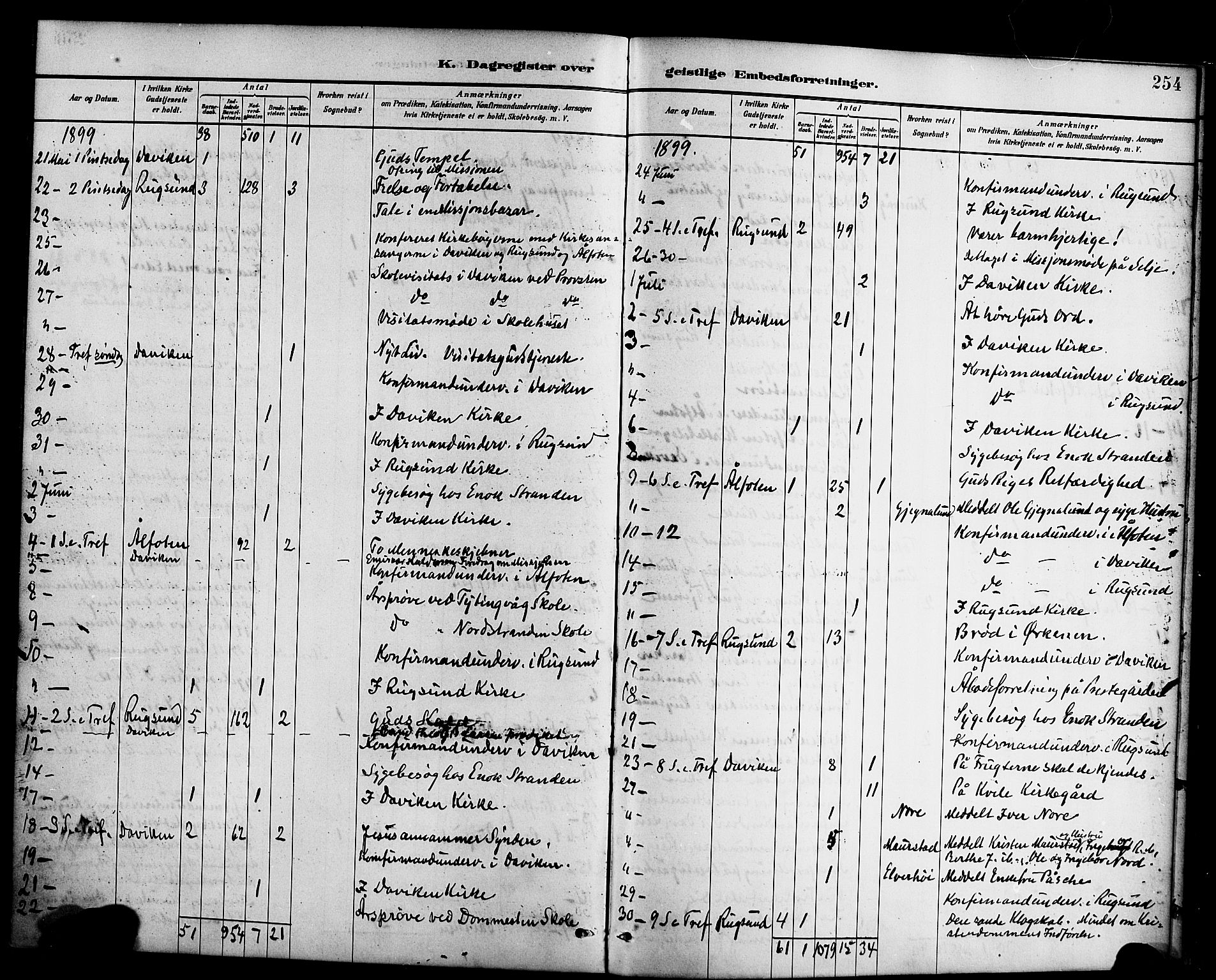 Davik sokneprestembete, AV/SAB-A-79701/H/Haa/Haab/L0001: Parish register (official) no. B 1, 1882-1900, p. 254