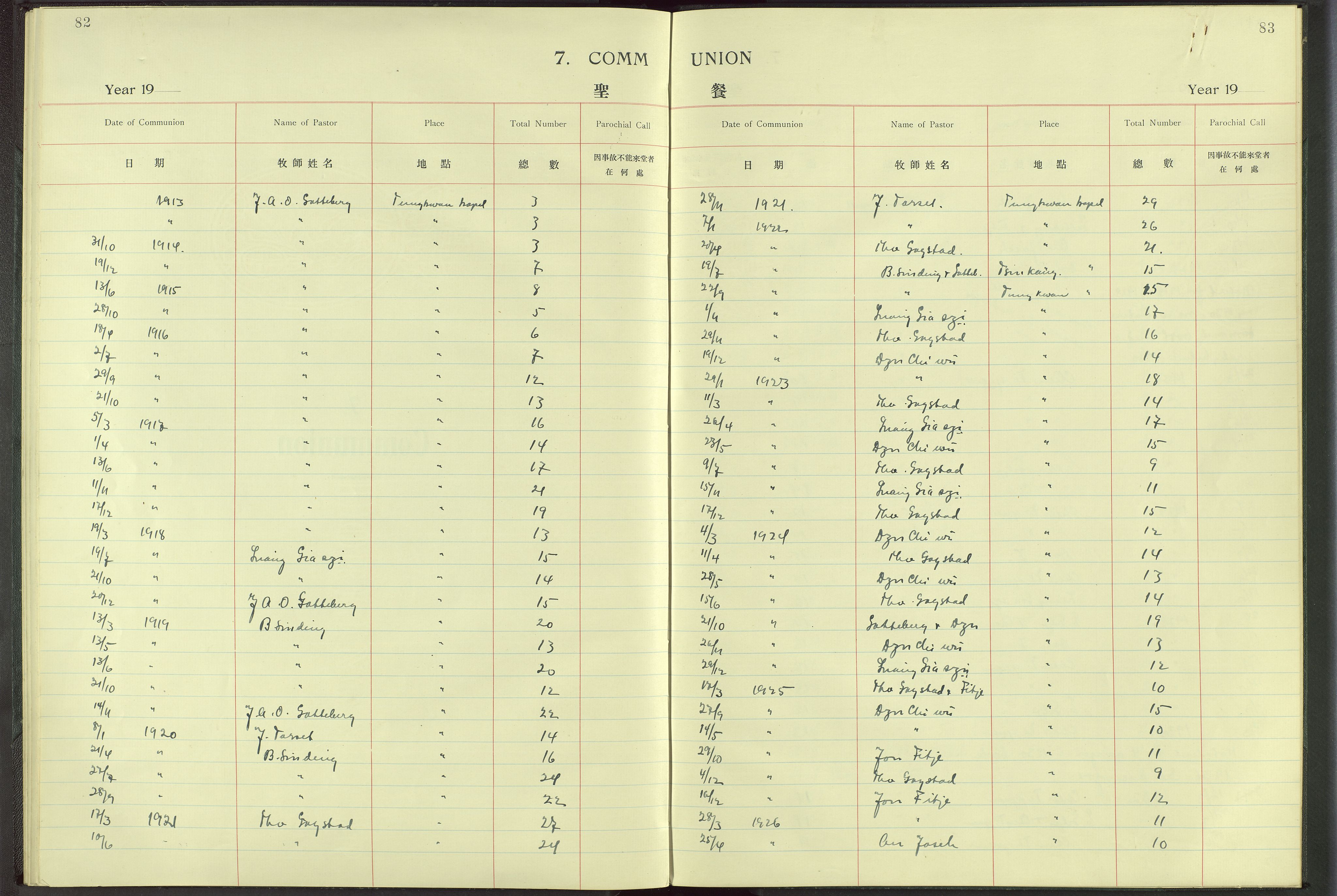 Det Norske Misjonsselskap - utland - Kina (Hunan), VID/MA-A-1065/Dm/L0005: Parish register (official) no. 50, 1914-1948, p. 82-83
