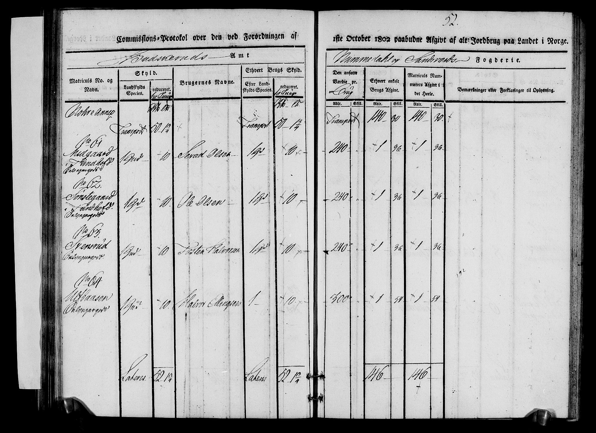 Rentekammeret inntil 1814, Realistisk ordnet avdeling, AV/RA-EA-4070/N/Ne/Nea/L0056b: Numedal og Sandsvær fogderi. Kommisjonsprotokoll over matrikulerte jordbruk i Uvdal og Nore annekser, 1803, p. 52