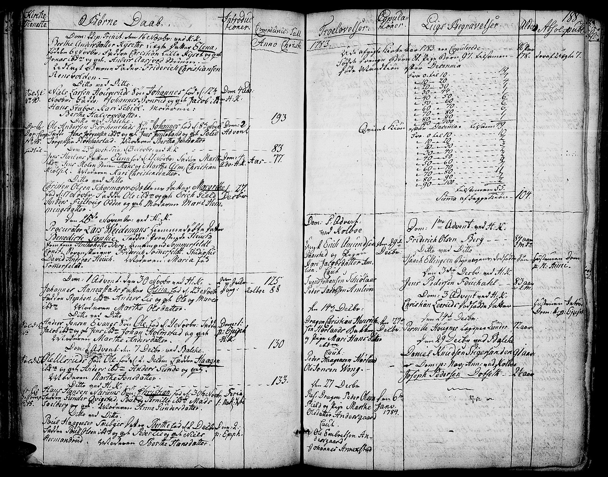 Toten prestekontor, SAH/PREST-102/H/Ha/Haa/L0006: Parish register (official) no. 6, 1773-1793, p. 188