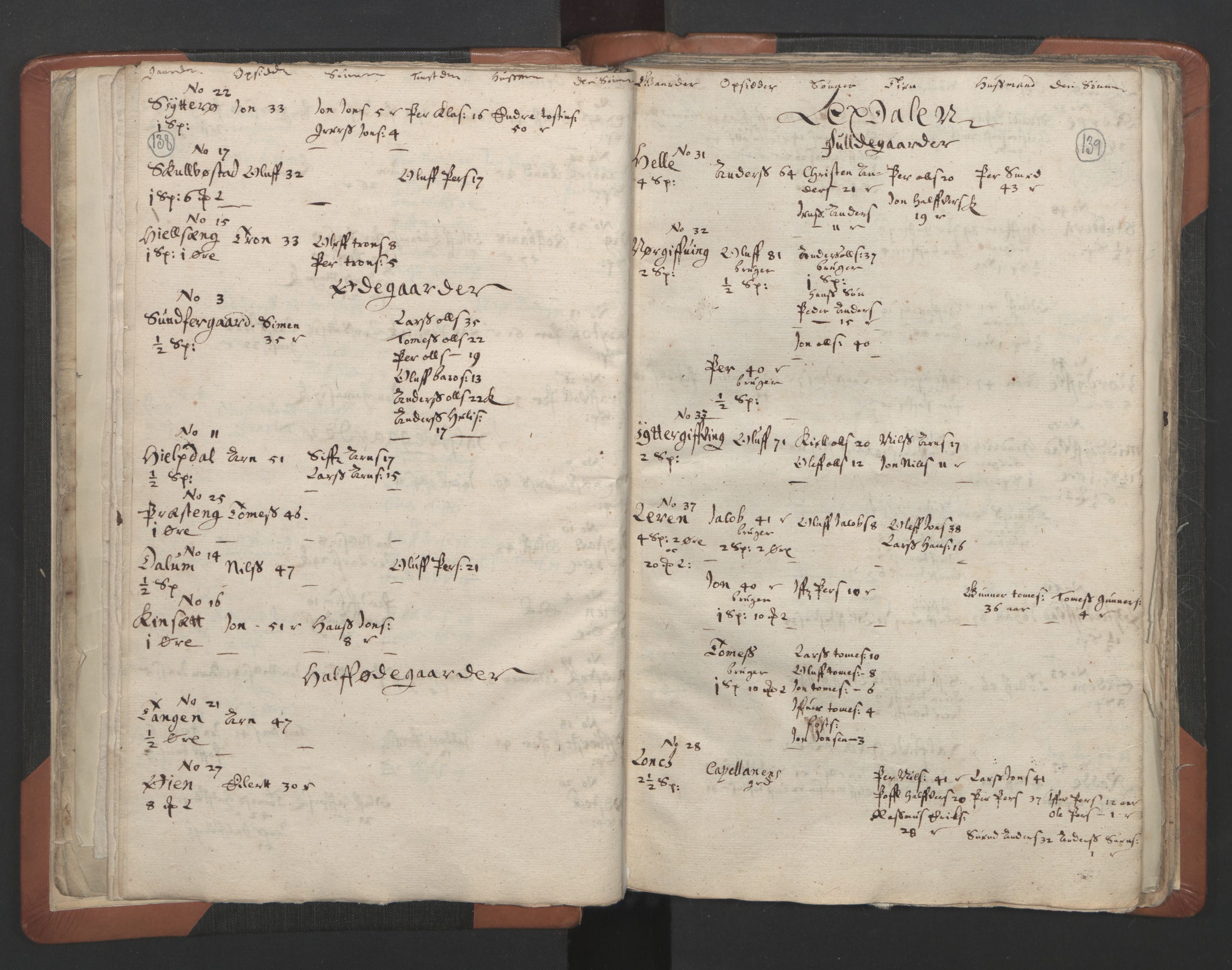 RA, Vicar's Census 1664-1666, no. 32: Innherad deanery, 1664-1666, p. 138-139