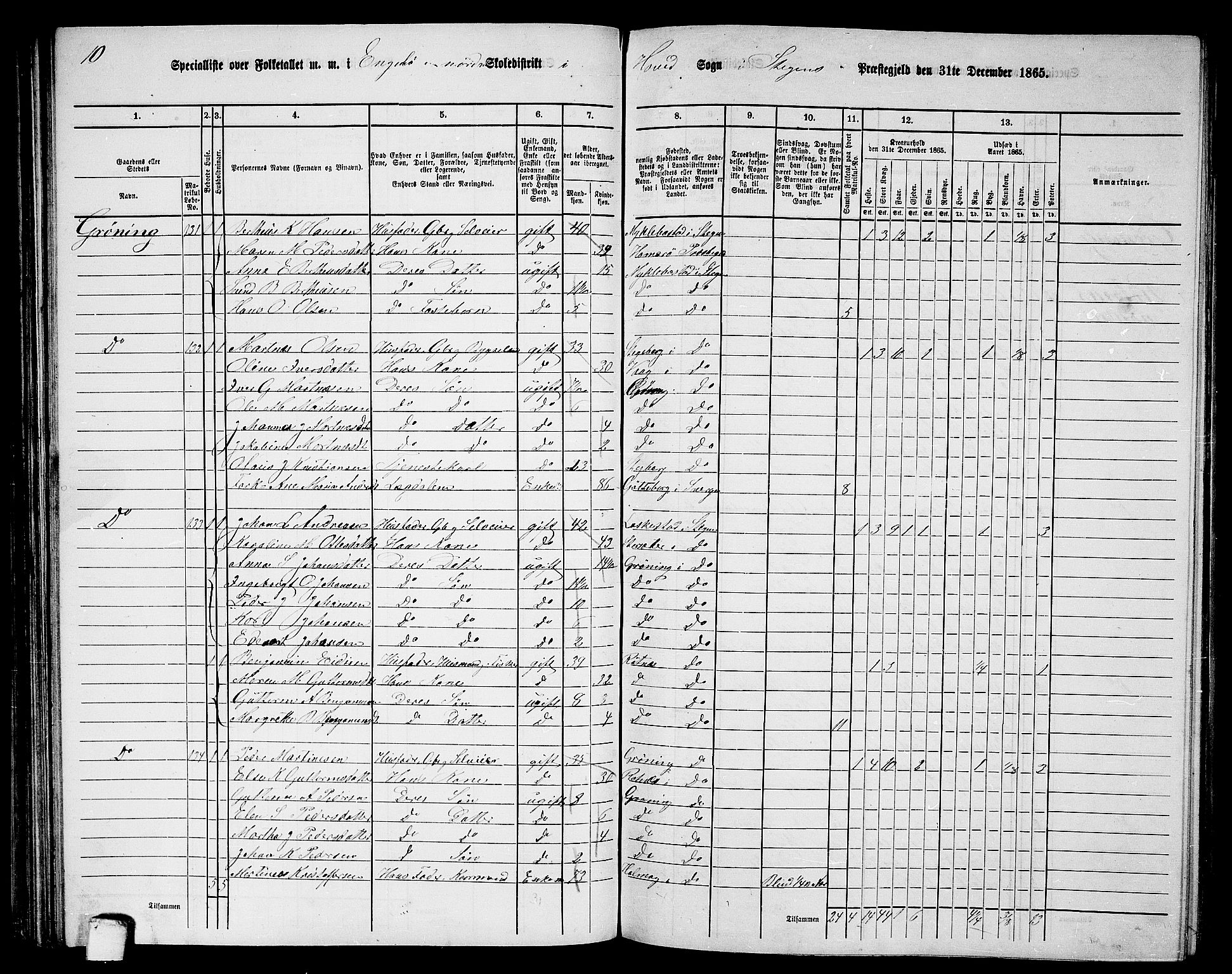 RA, 1865 census for Steigen, 1865, p. 68