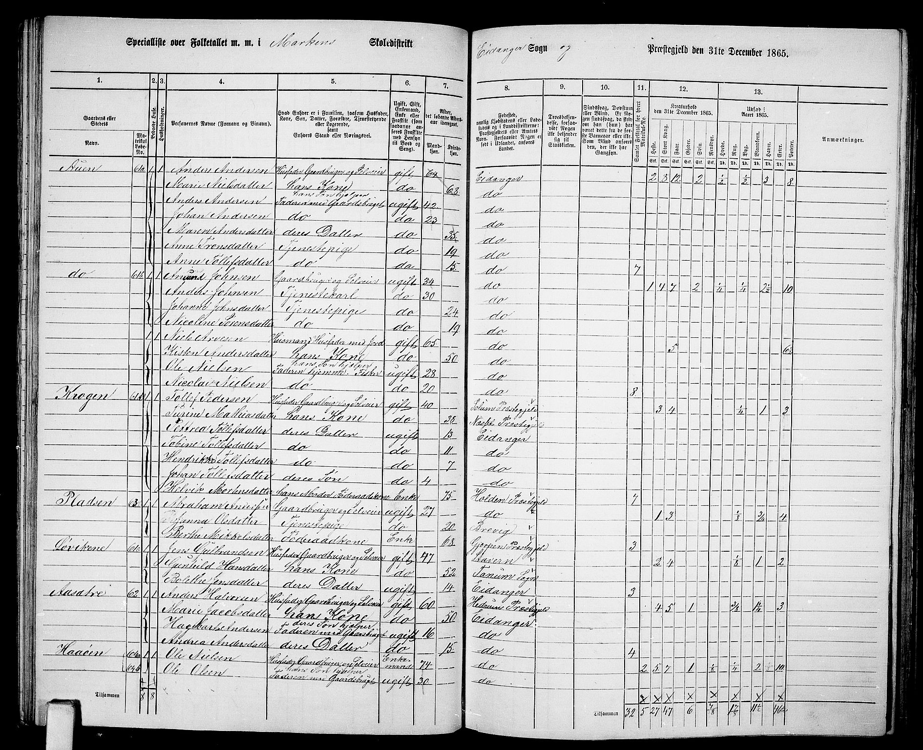 RA, 1865 census for Eidanger, 1865, p. 34