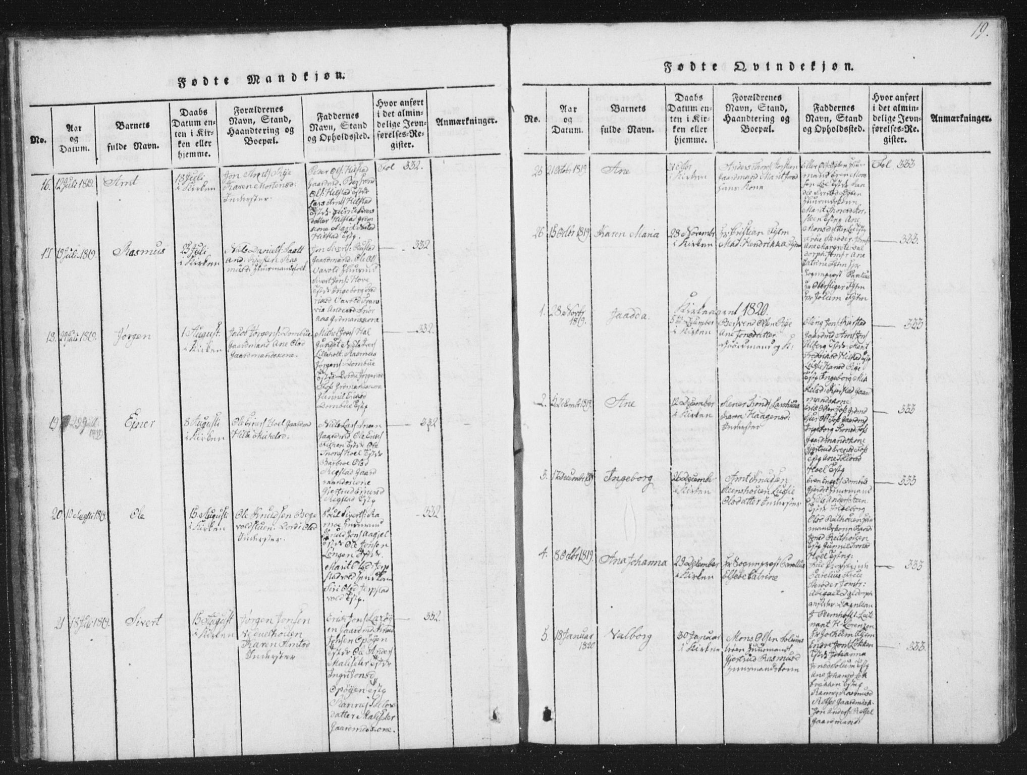 Ministerialprotokoller, klokkerbøker og fødselsregistre - Sør-Trøndelag, SAT/A-1456/672/L0862: Parish register (copy) no. 672C01, 1816-1831, p. 19
