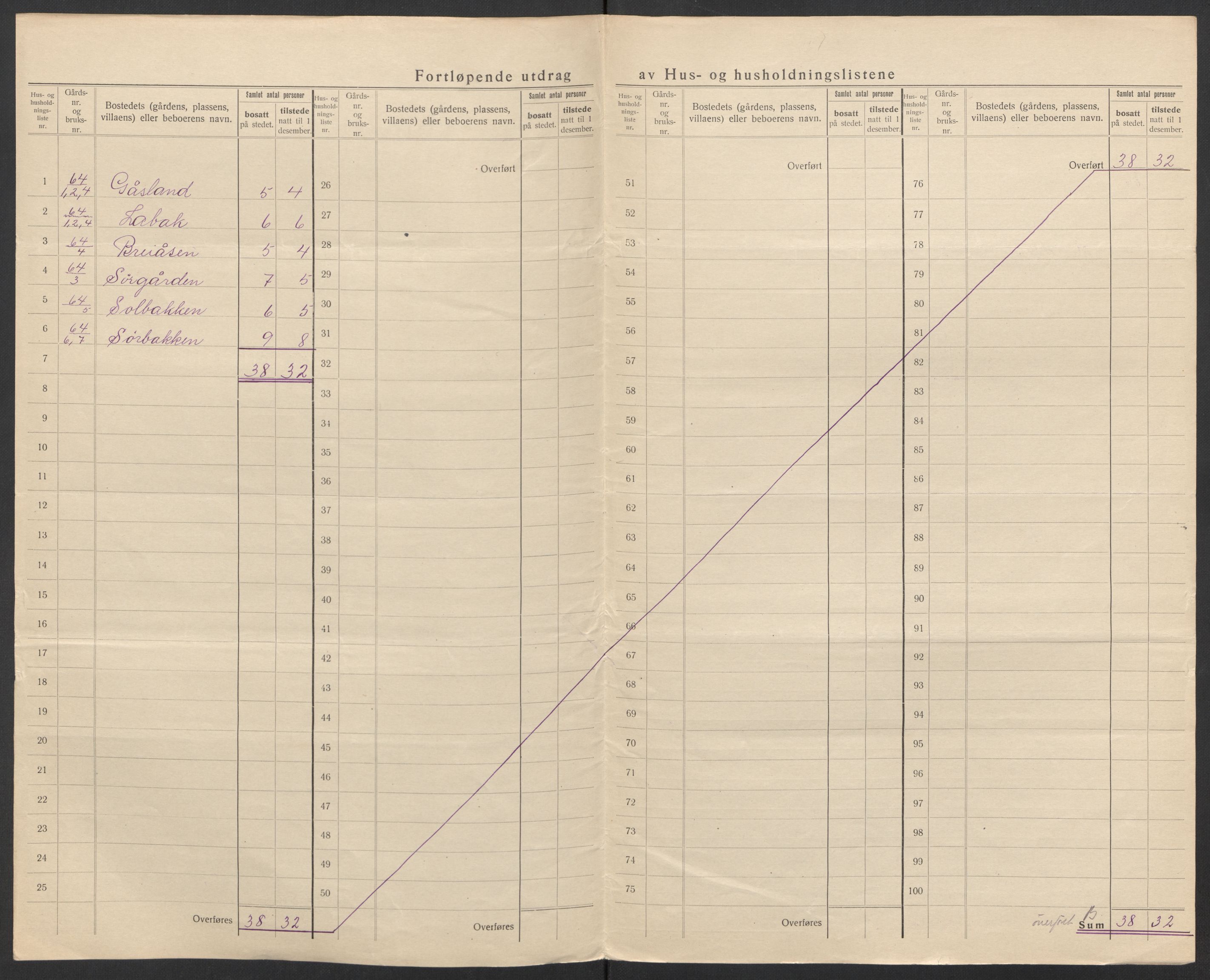 SAT, 1920 census for Bø, 1920, p. 14