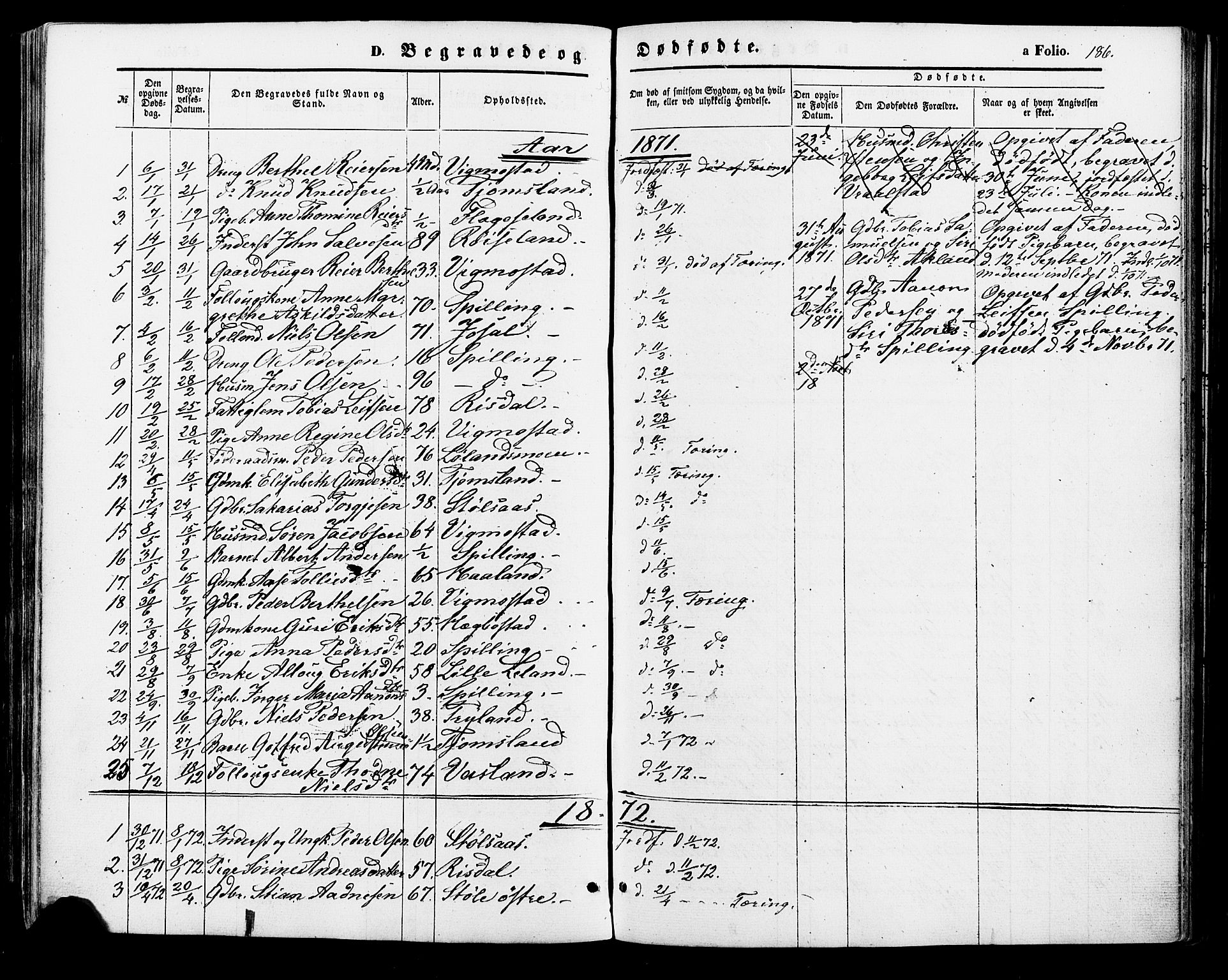 Nord-Audnedal sokneprestkontor, SAK/1111-0032/F/Fa/Fab/L0002: Parish register (official) no. A 2, 1859-1882, p. 186