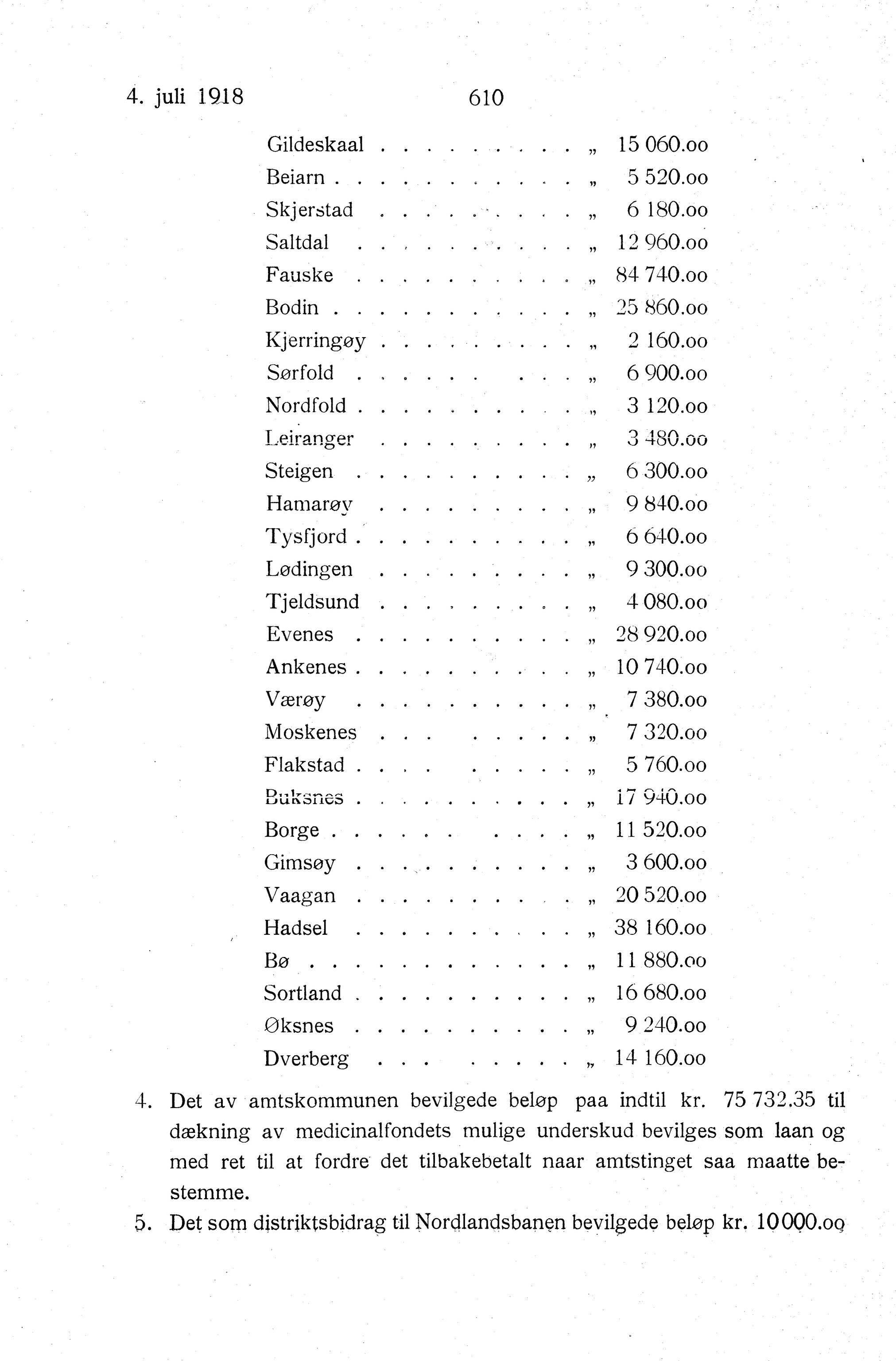 Nordland Fylkeskommune. Fylkestinget, AIN/NFK-17/176/A/Ac/L0041: Fylkestingsforhandlinger 1918, 1918