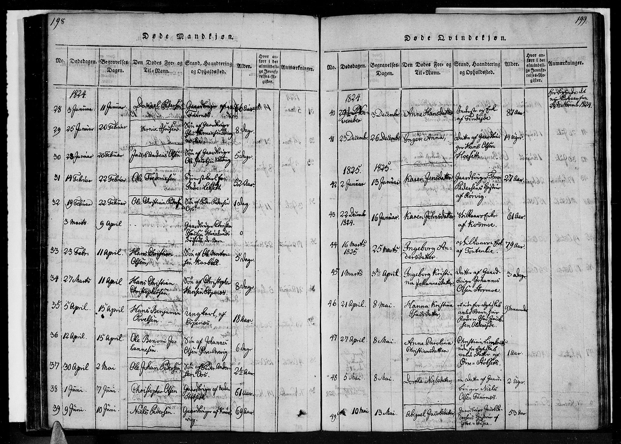 Ministerialprotokoller, klokkerbøker og fødselsregistre - Nordland, SAT/A-1459/852/L0736: Parish register (official) no. 852A06, 1820-1833, p. 198-199