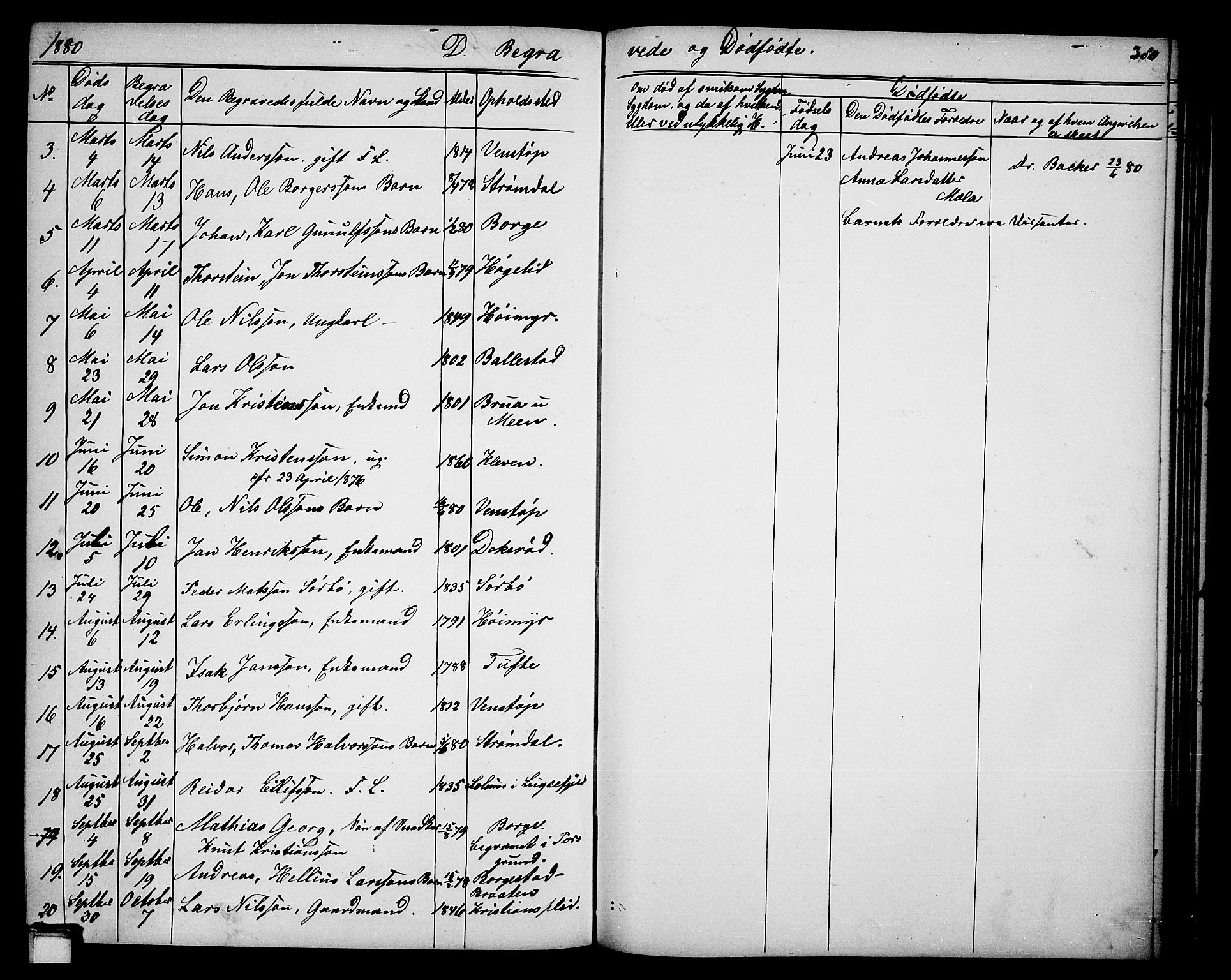 Gjerpen kirkebøker, SAKO/A-265/G/Ga/L0001: Parish register (copy) no. I 1, 1864-1882, p. 380