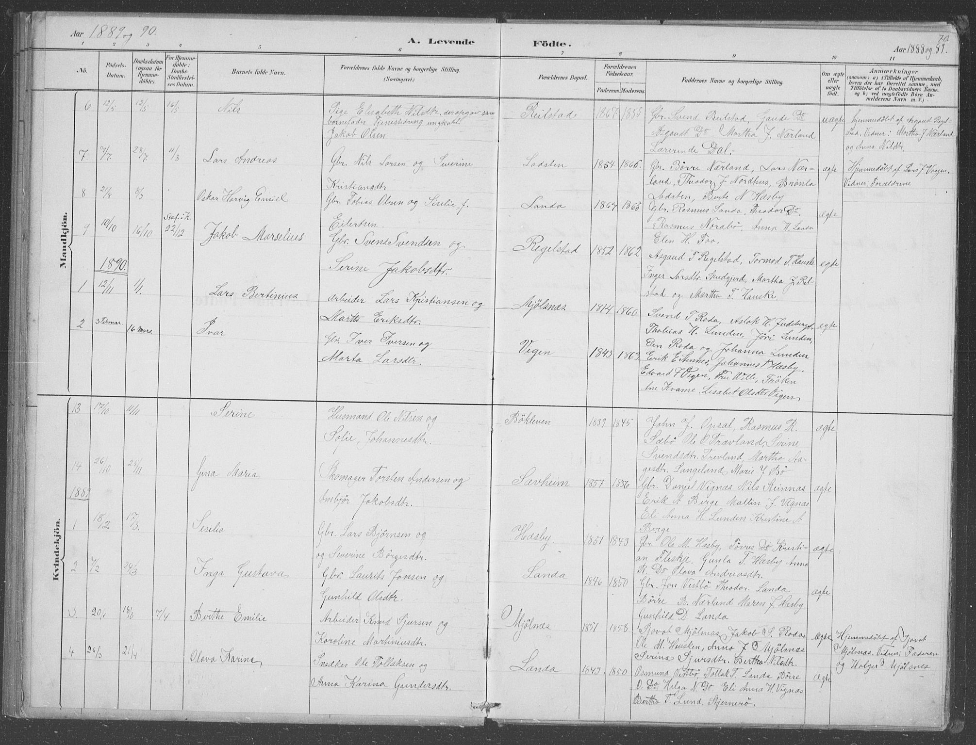 Finnøy sokneprestkontor, AV/SAST-A-101825/H/Ha/Hab/L0003: Parish register (copy) no. B 3, 1879-1899, p. 70