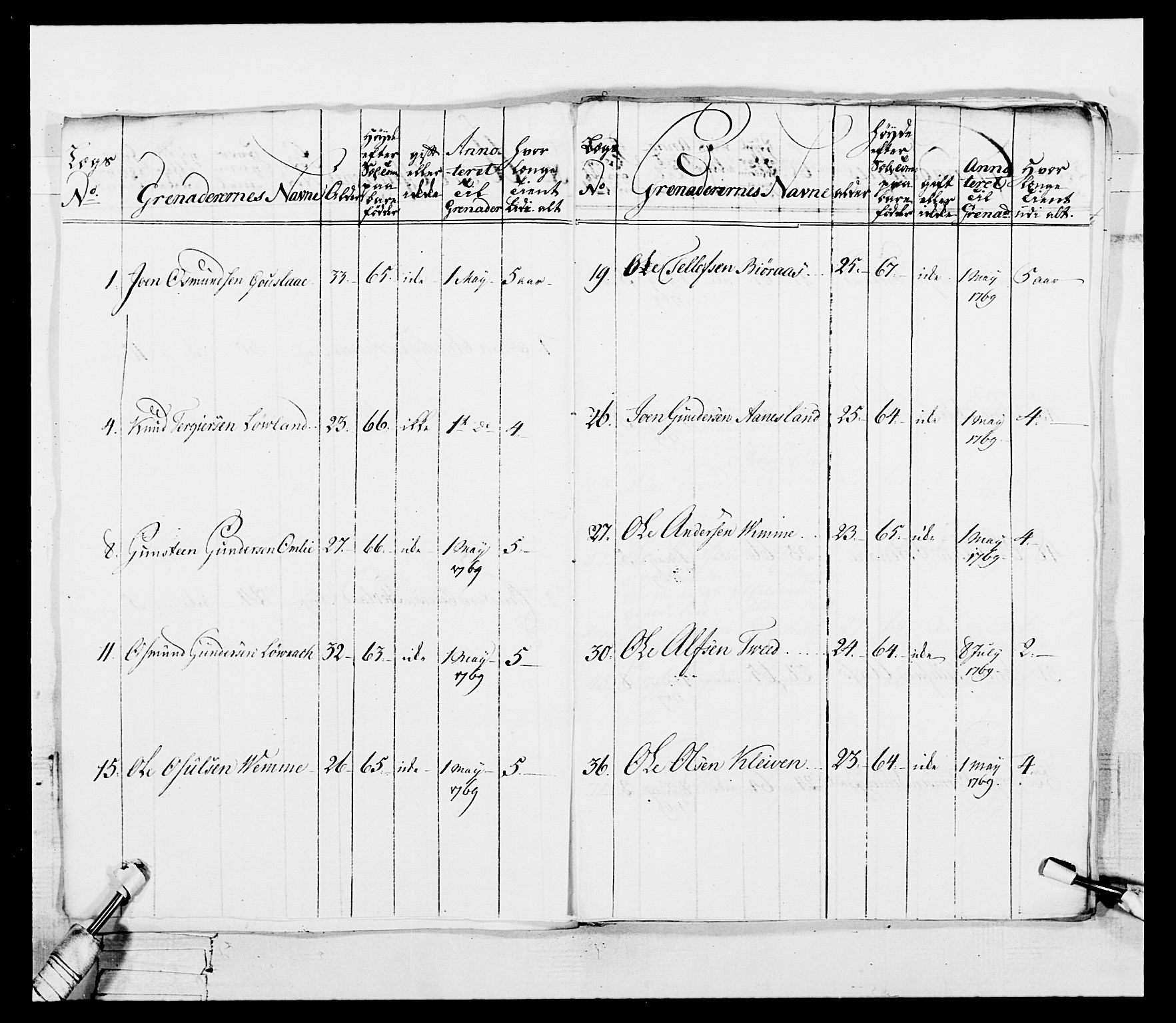 Generalitets- og kommissariatskollegiet, Det kongelige norske kommissariatskollegium, AV/RA-EA-5420/E/Eh/L0101: 1. Vesterlenske nasjonale infanteriregiment, 1766-1777, p. 122