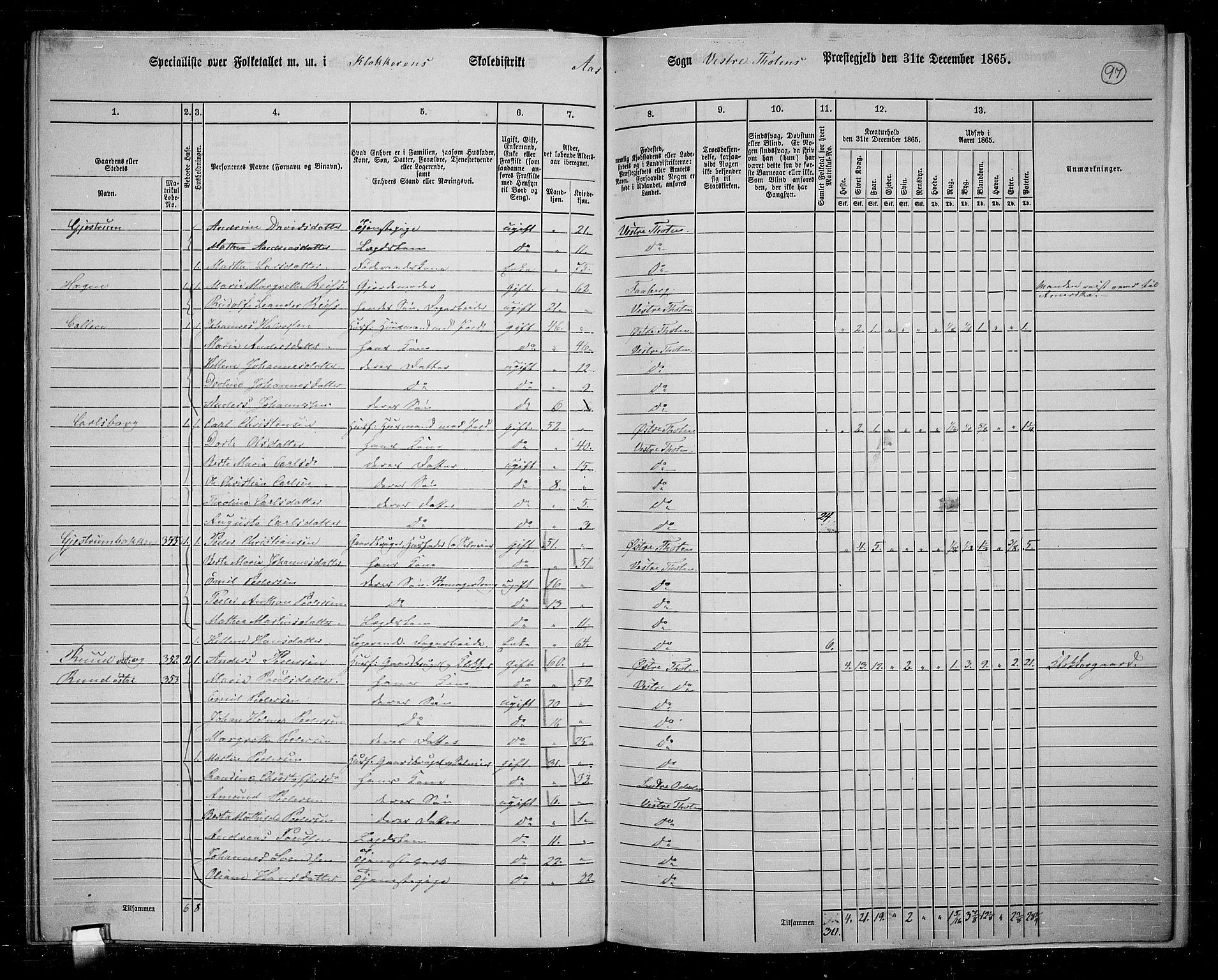 RA, 1865 census for Vestre Toten, 1865, p. 88