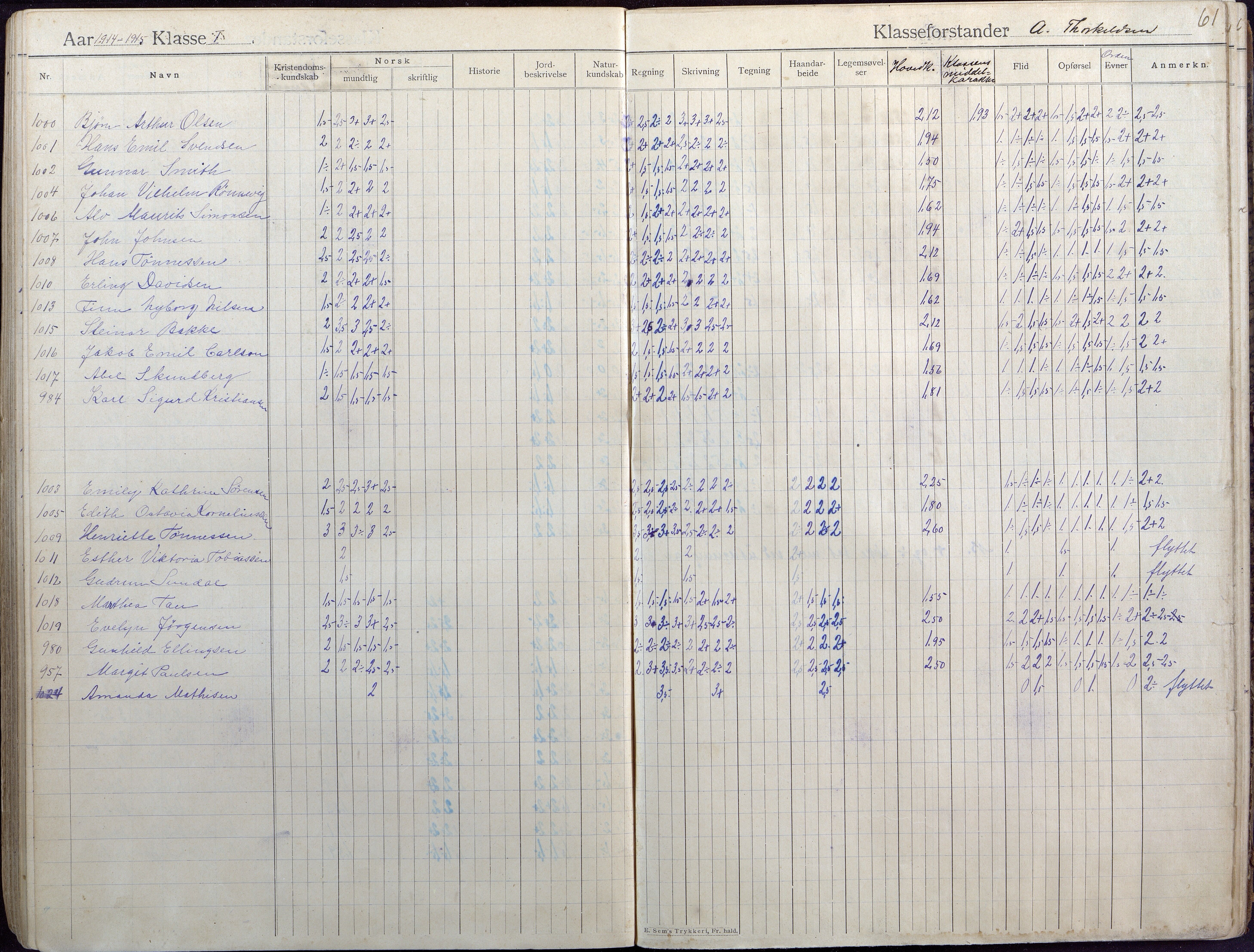 Lillesand kommune, AAKS/KA0926-PK/2/03/L0004: Folkeskolen - Karakterprotokoll , 1907-1917, p. 60