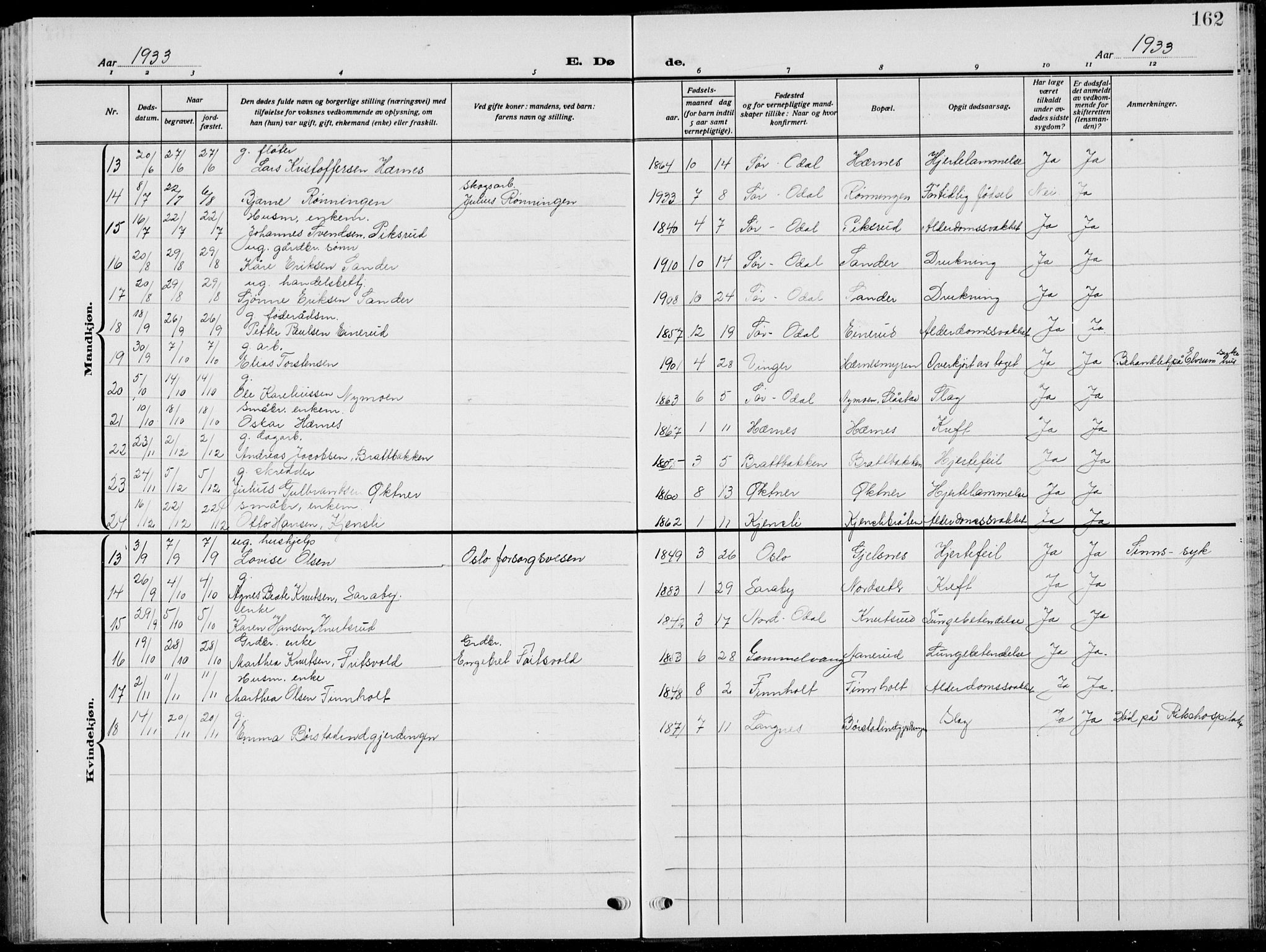 Sør-Odal prestekontor, SAH/PREST-030/H/Ha/Hab/L0011: Parish register (copy) no. 11, 1922-1939, p. 162