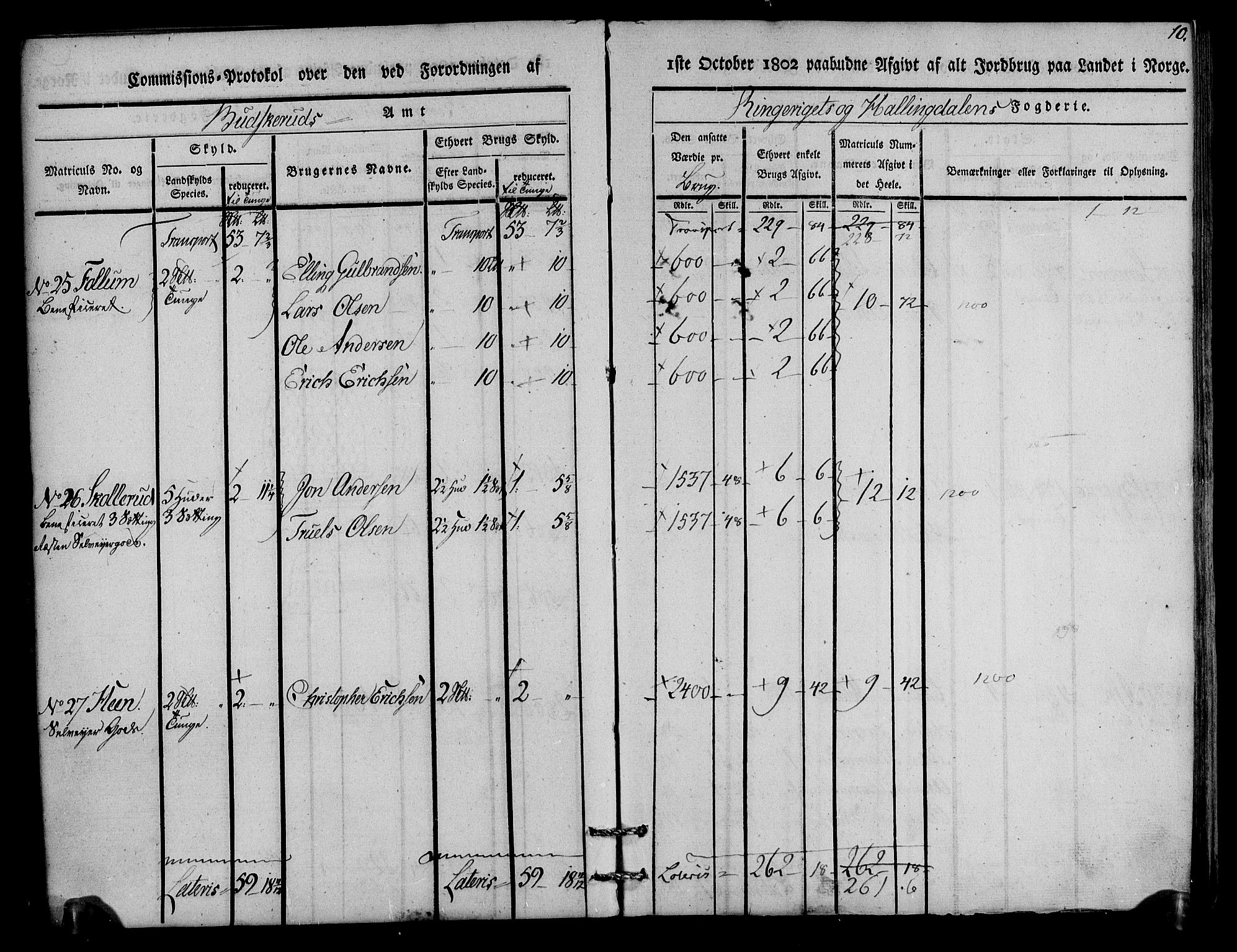 Rentekammeret inntil 1814, Realistisk ordnet avdeling, AV/RA-EA-4070/N/Ne/Nea/L0045: Ringerike og Hallingdal fogderi. Kommisjonsprotokoll for Norderhov prestegjeld, 1803, p. 11