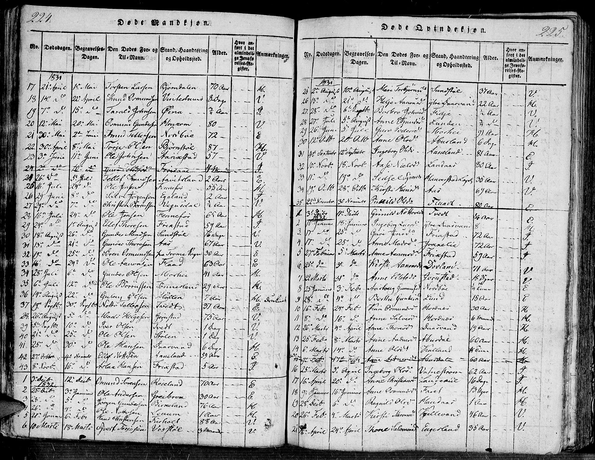 Evje sokneprestkontor, SAK/1111-0008/F/Fa/Faa/L0004: Parish register (official) no. A 4, 1816-1840, p. 224-225