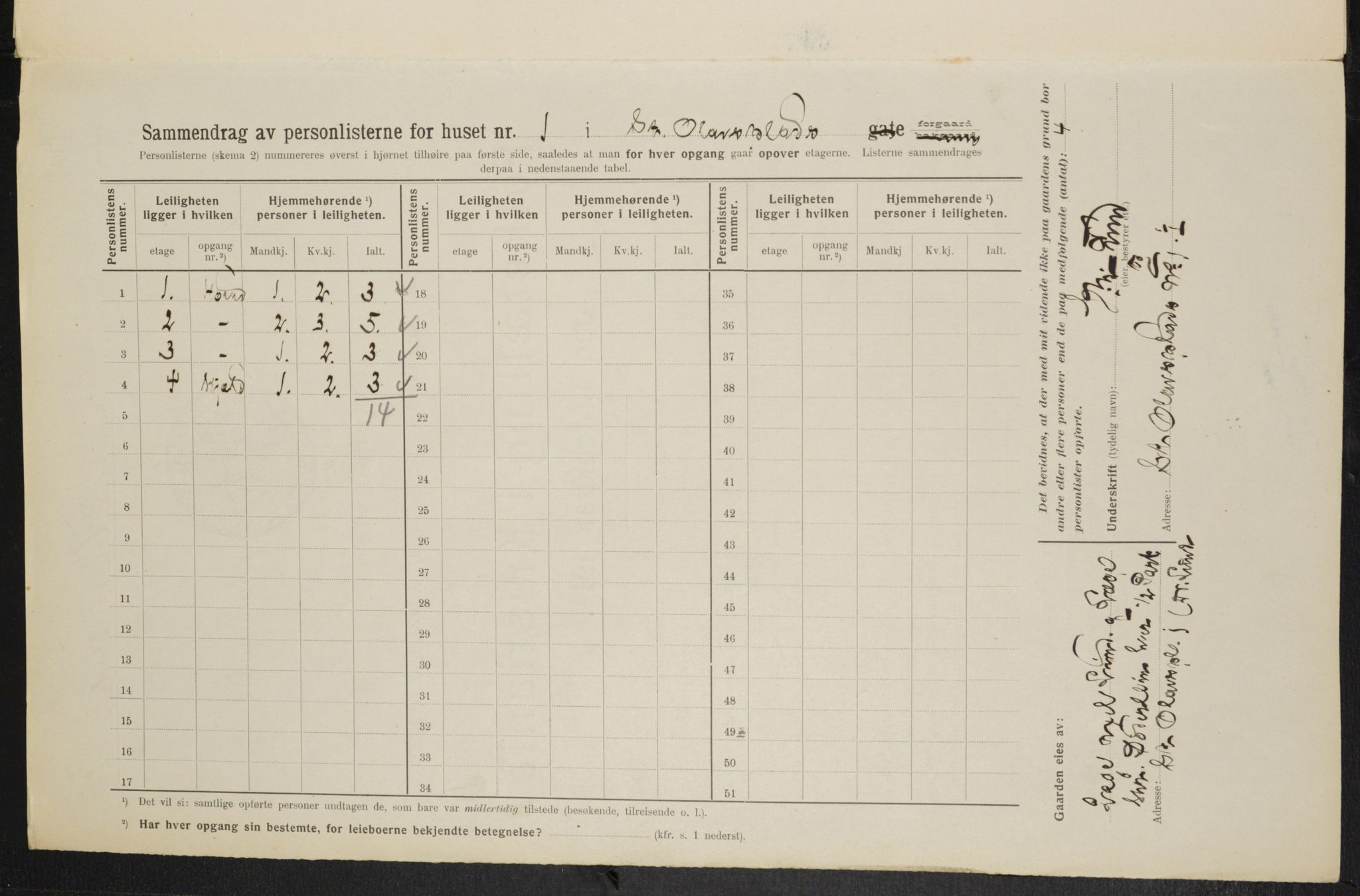 OBA, Municipal Census 1914 for Kristiania, 1914, p. 88191