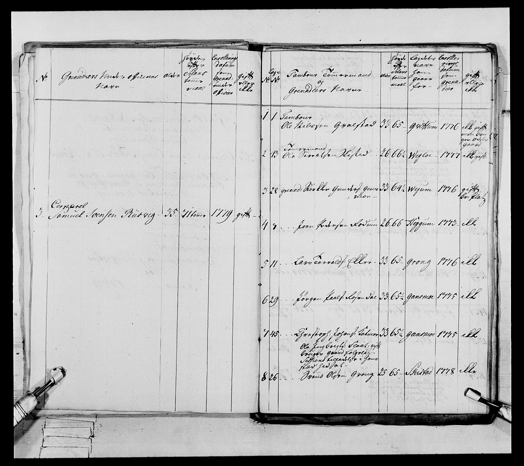 Generalitets- og kommissariatskollegiet, Det kongelige norske kommissariatskollegium, AV/RA-EA-5420/E/Eh/L0073: 1. Trondheimske nasjonale infanteriregiment, 1774-1779, p. 339