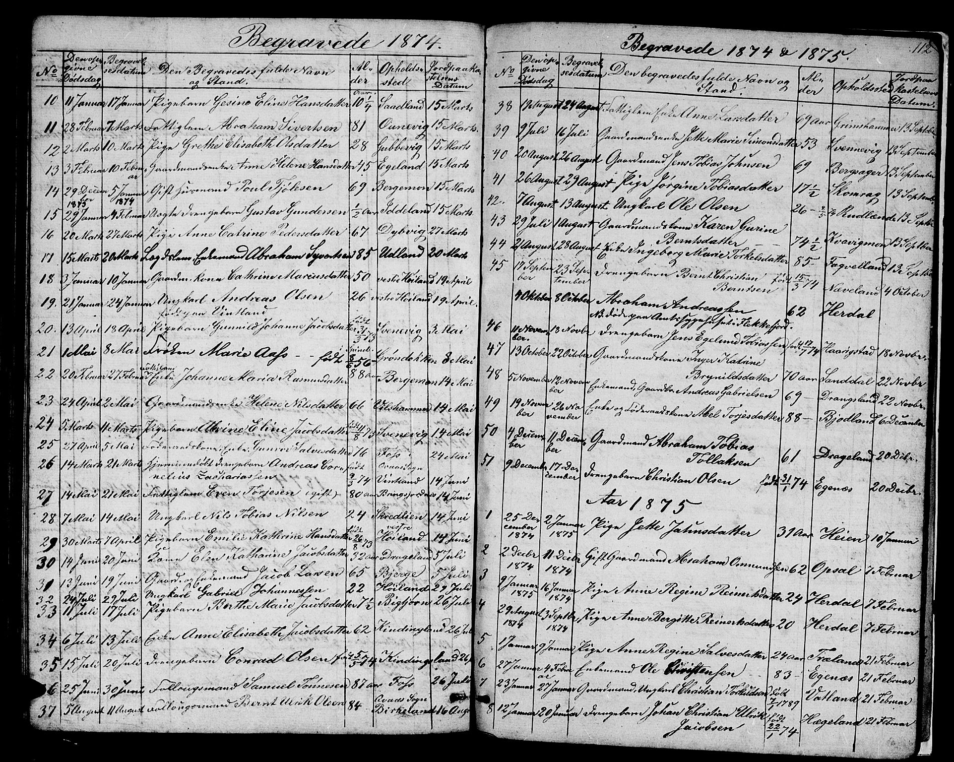 Lyngdal sokneprestkontor, SAK/1111-0029/F/Fb/Fbc/L0003: Parish register (copy) no. B 3, 1865-1878, p. 112