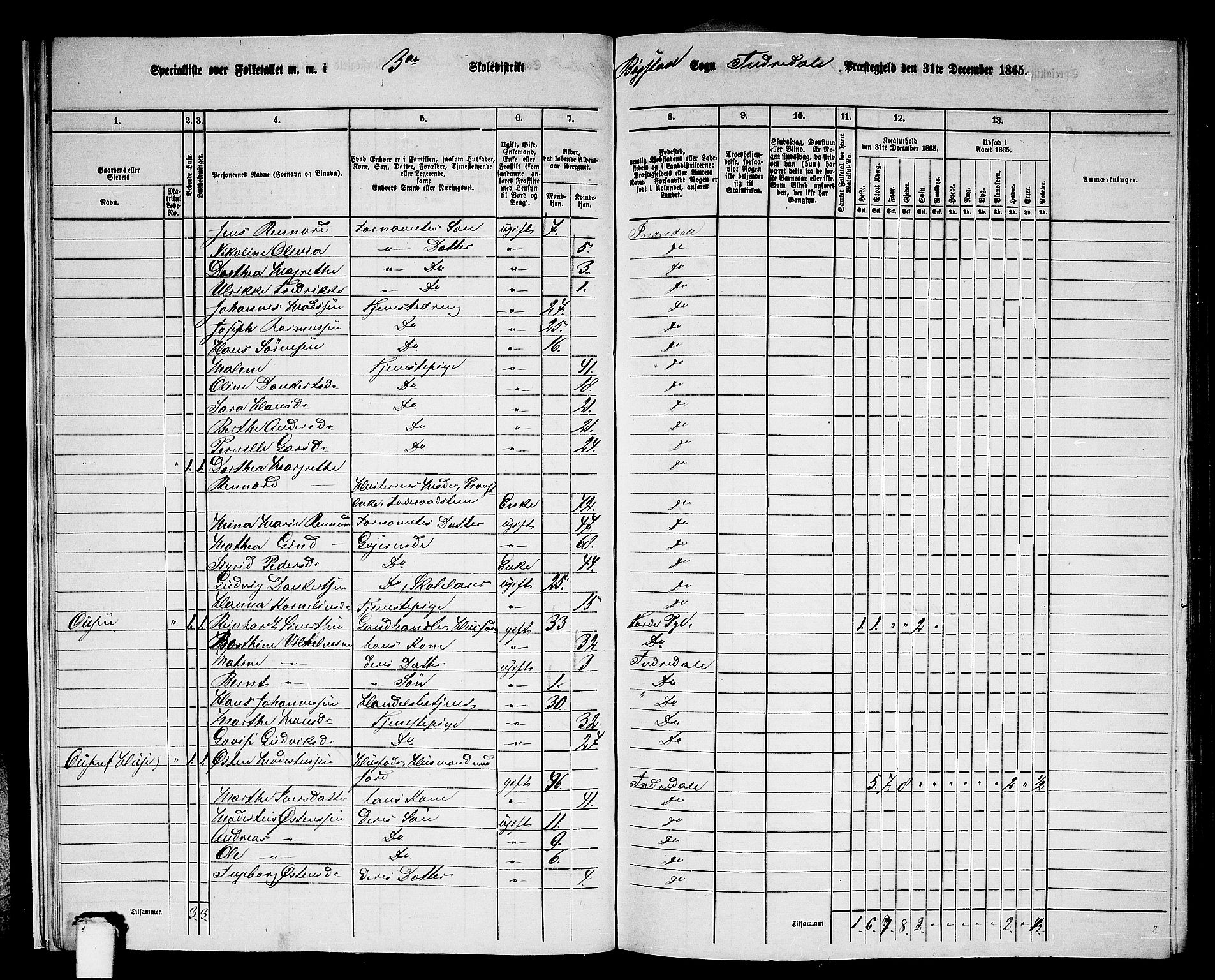 RA, 1865 census for Indre Holmedal, 1865, p. 21