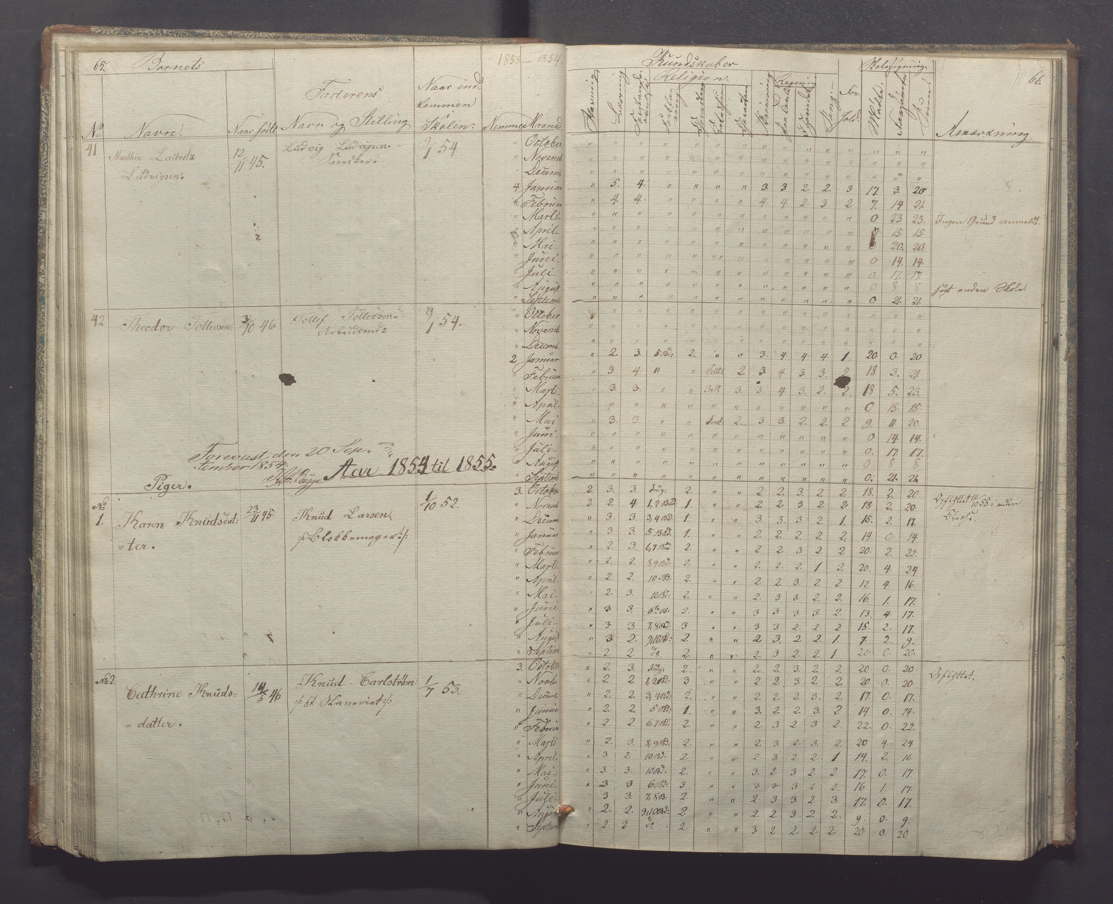 Egersund kommune (Ladested) - Egersund almueskole/folkeskole, IKAR/K-100521/H/L0004: Skoleprotokoll - Folkeskolen, 1. klasse, 1852-1858, p. 65-66