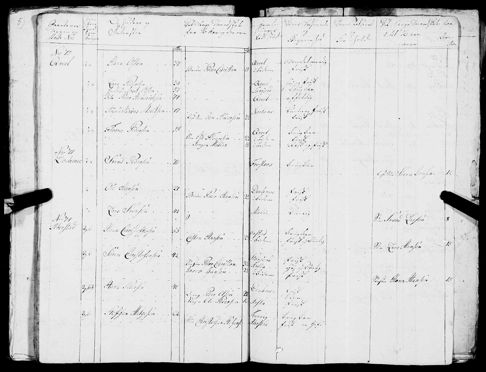 Fylkesmannen i Nordland, AV/SAT-A-0499/1.1/R/Ra/L0018: --, 1809-1836, p. 160