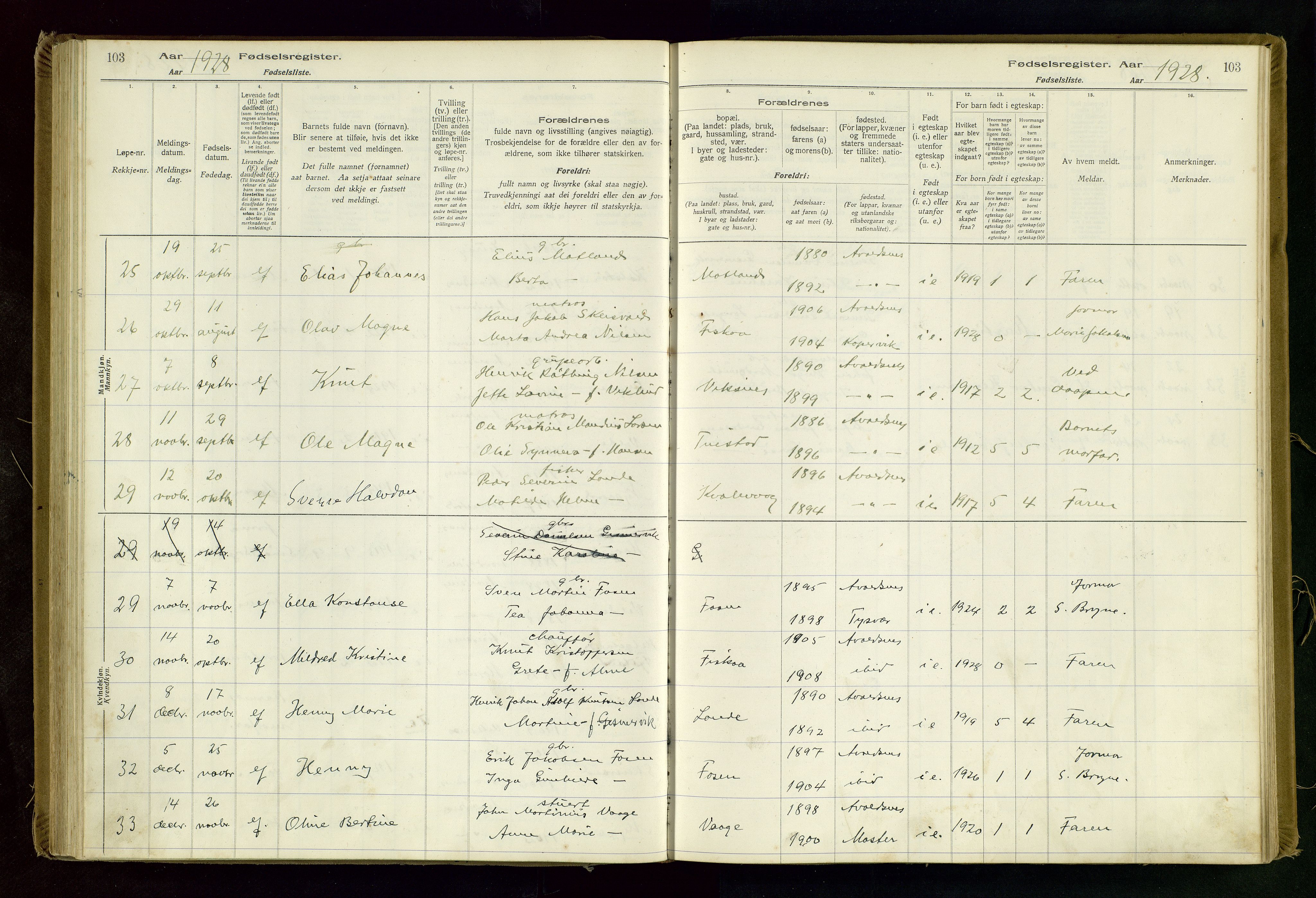 Avaldsnes sokneprestkontor, SAST/A -101851/I/Id/L0001: Birth register no. 1, 1916-1946, p. 103