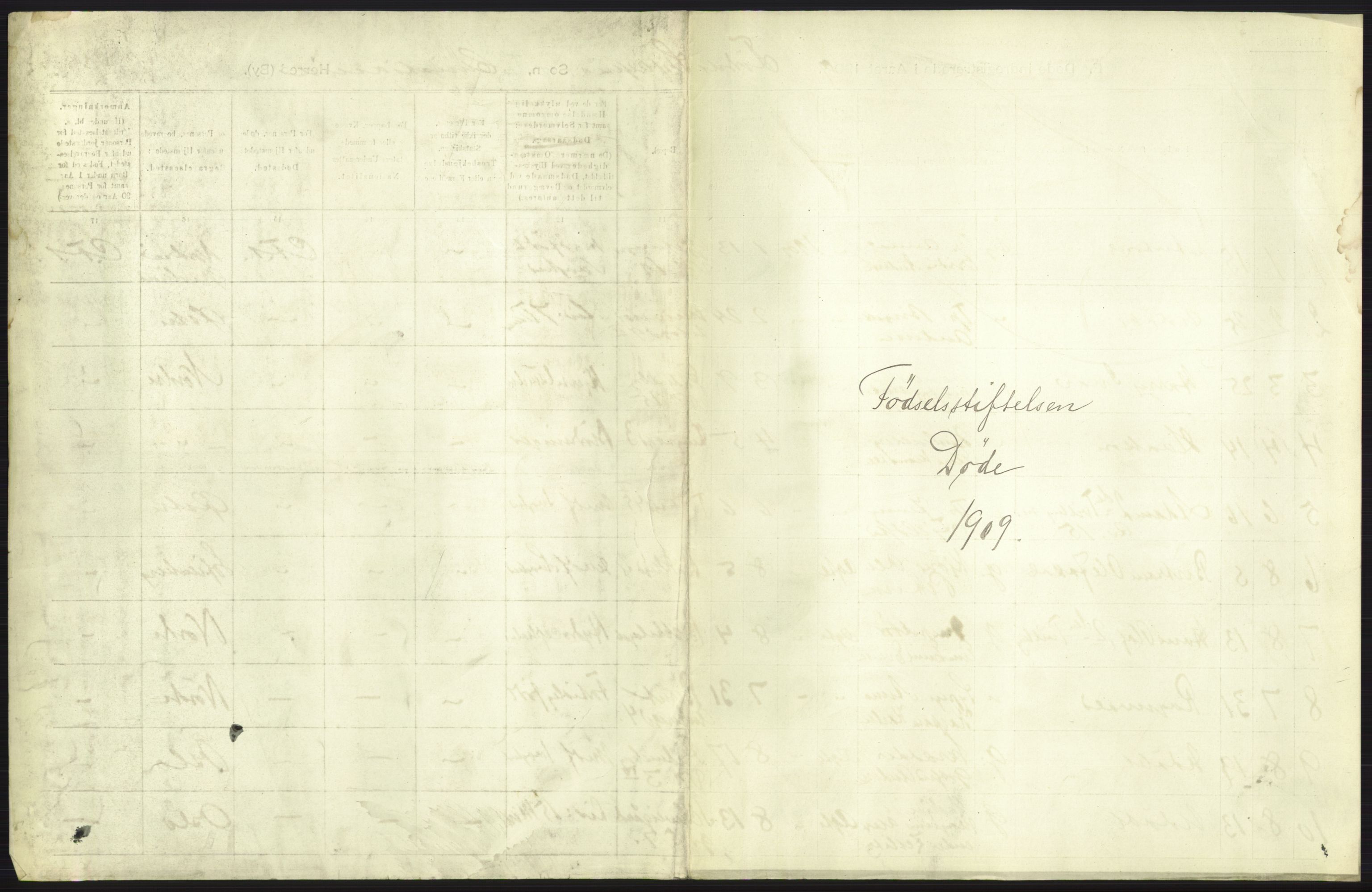 Statistisk sentralbyrå, Sosiodemografiske emner, Befolkning, RA/S-2228/D/Df/Dfa/Dfag/L0010: Kristiania: Døde, dødfødte., 1909, p. 213