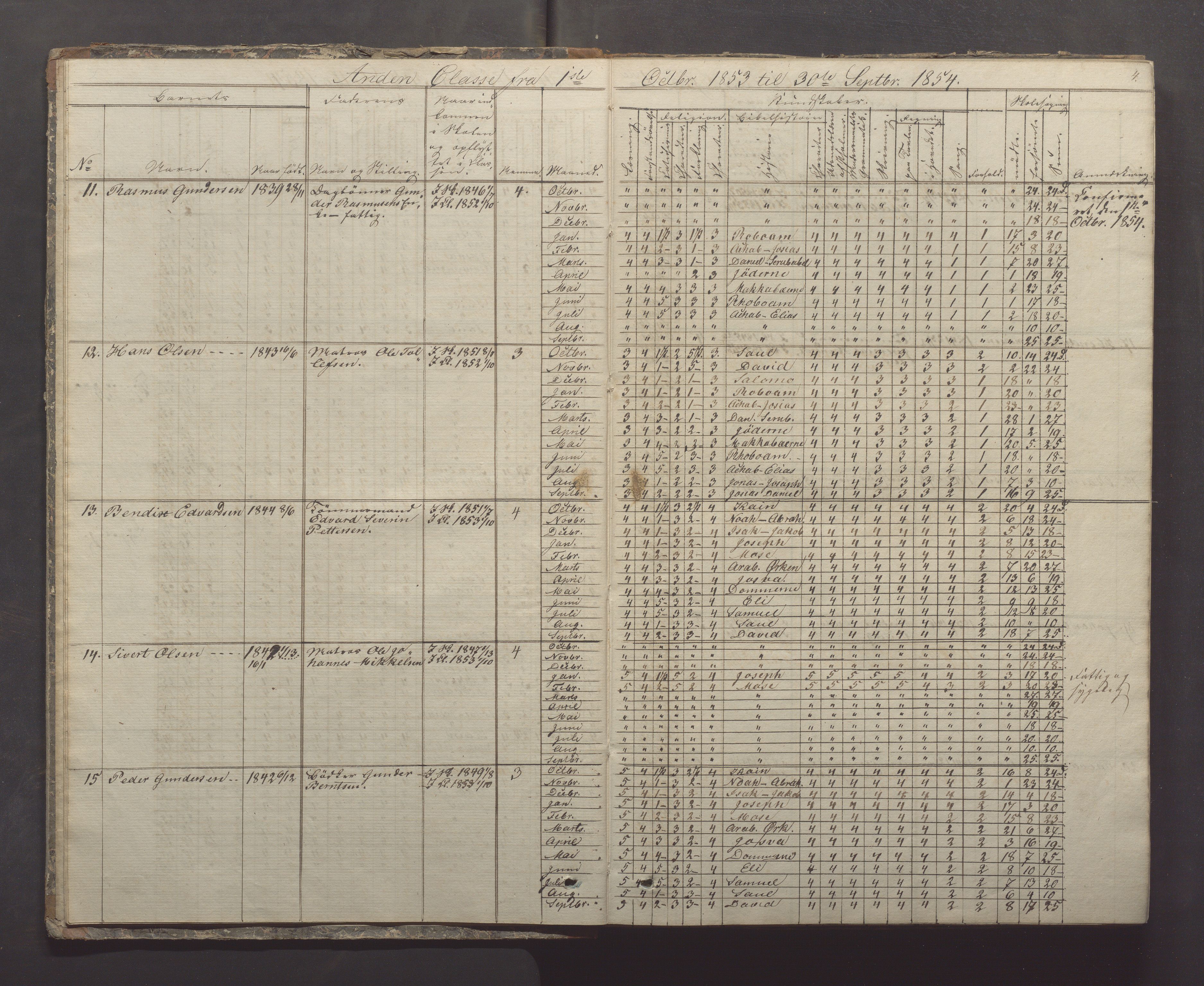 Egersund kommune (Ladested) - Egersund almueskole/folkeskole, IKAR/K-100521/H/L0005: Skoleprotokoll - Folkeskolen, 1853-1862, p. 4