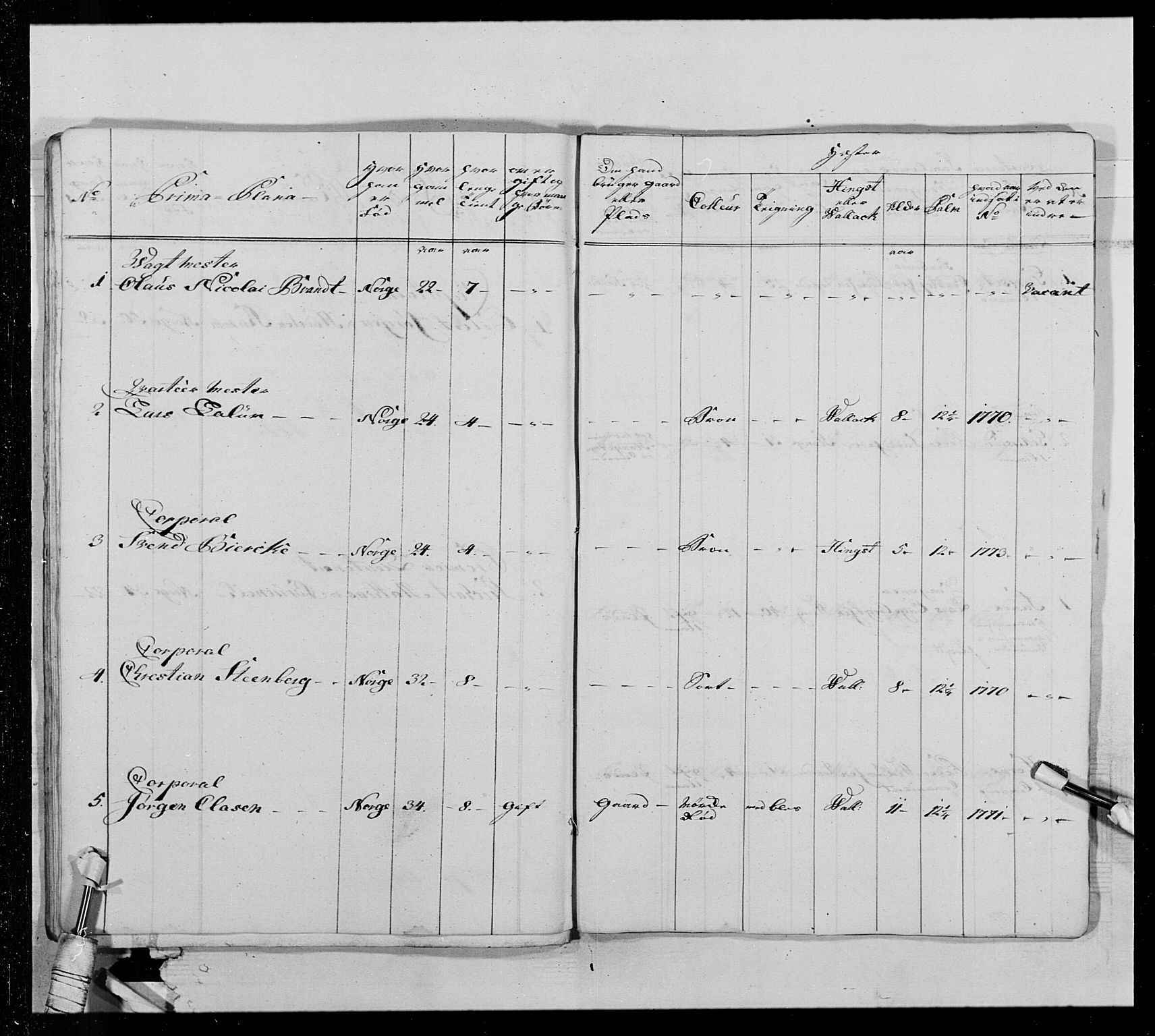 Generalitets- og kommissariatskollegiet, Det kongelige norske kommissariatskollegium, AV/RA-EA-5420/E/Eh/L0013: 3. Sønnafjelske dragonregiment, 1771-1773, p. 383