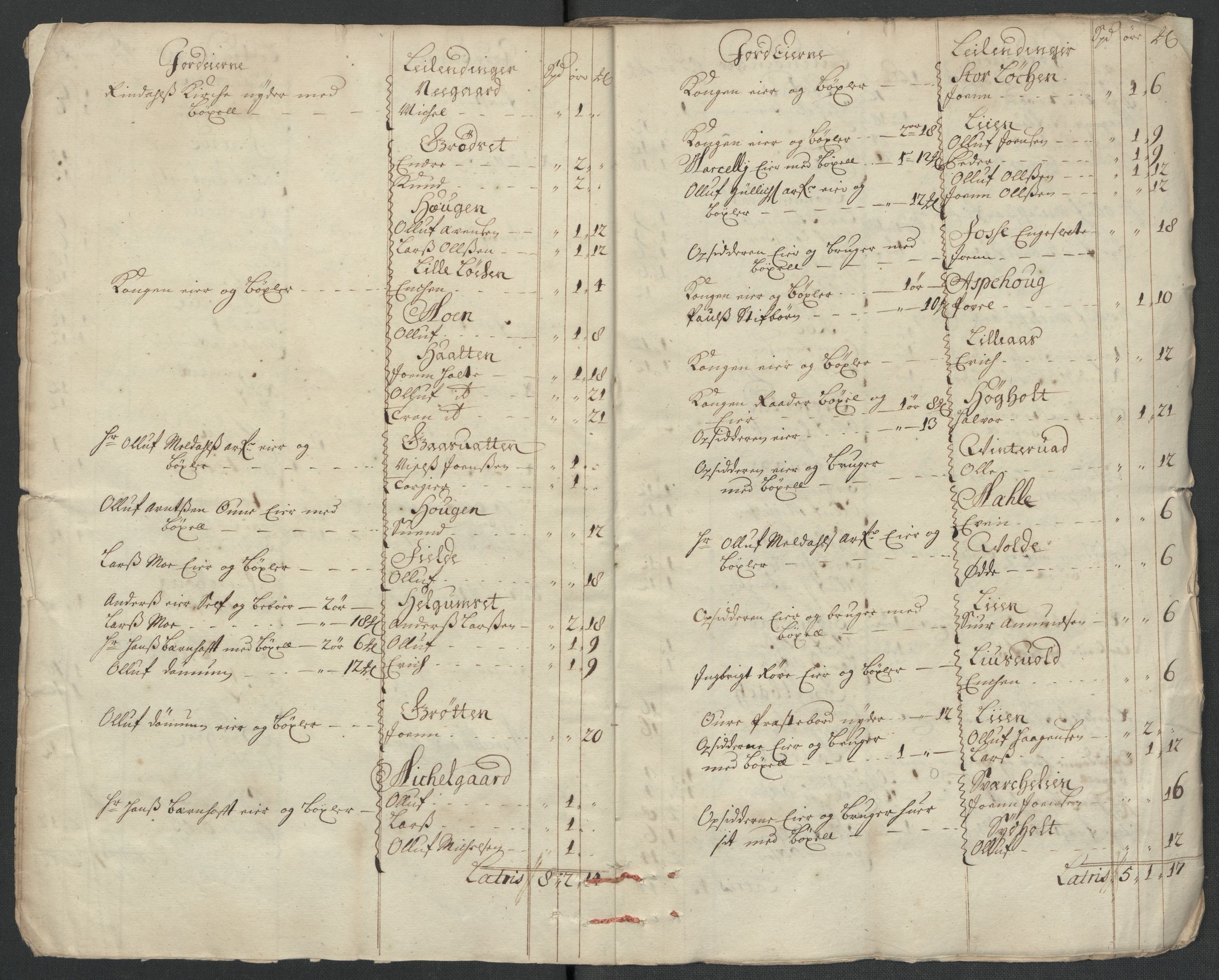 Rentekammeret inntil 1814, Reviderte regnskaper, Fogderegnskap, AV/RA-EA-4092/R56/L3745: Fogderegnskap Nordmøre, 1711, p. 26