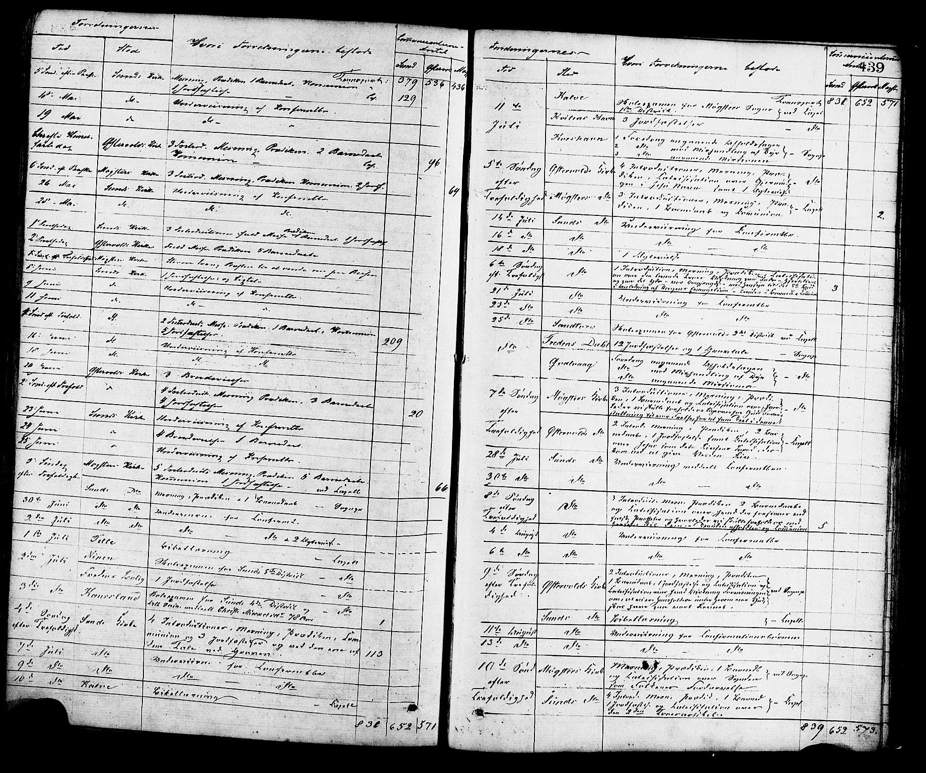 Sund sokneprestembete, AV/SAB-A-99930: Parish register (official) no. A 15, 1867-1881, p. 439