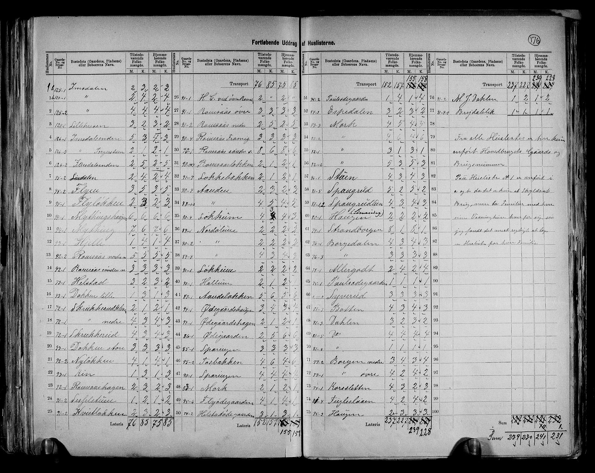 RA, 1891 census for 0520 Ringebu, 1891, p. 18