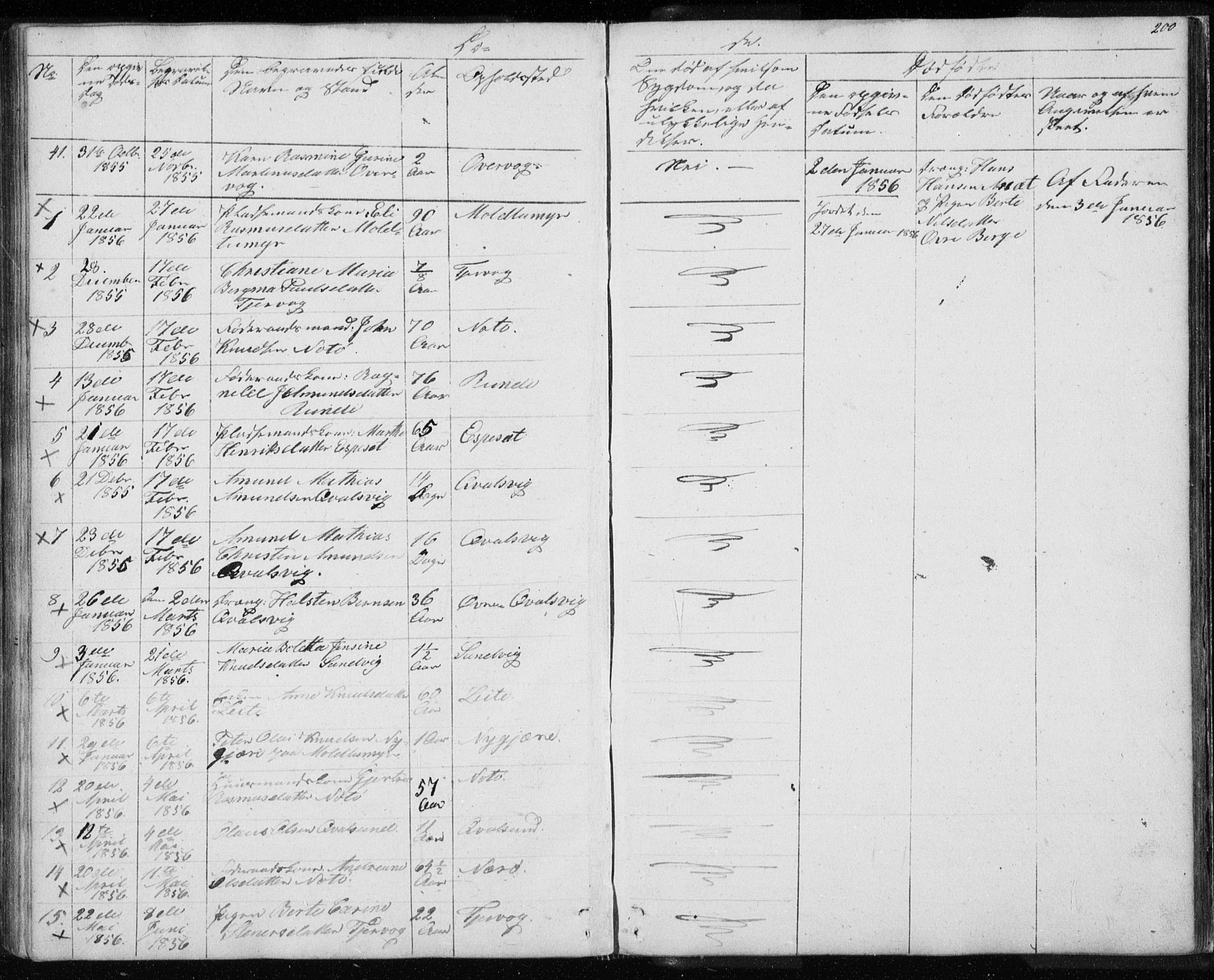 Ministerialprotokoller, klokkerbøker og fødselsregistre - Møre og Romsdal, AV/SAT-A-1454/507/L0079: Parish register (copy) no. 507C02, 1854-1877, p. 200