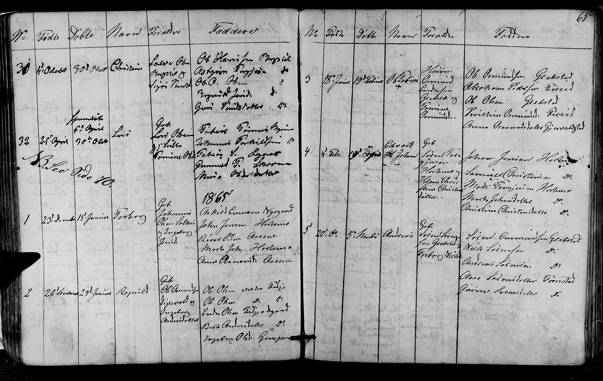 Søgne sokneprestkontor, AV/SAK-1111-0037/F/Fb/Fba/L0002: Parish register (copy) no. B 2, 1848-1873, p. 65