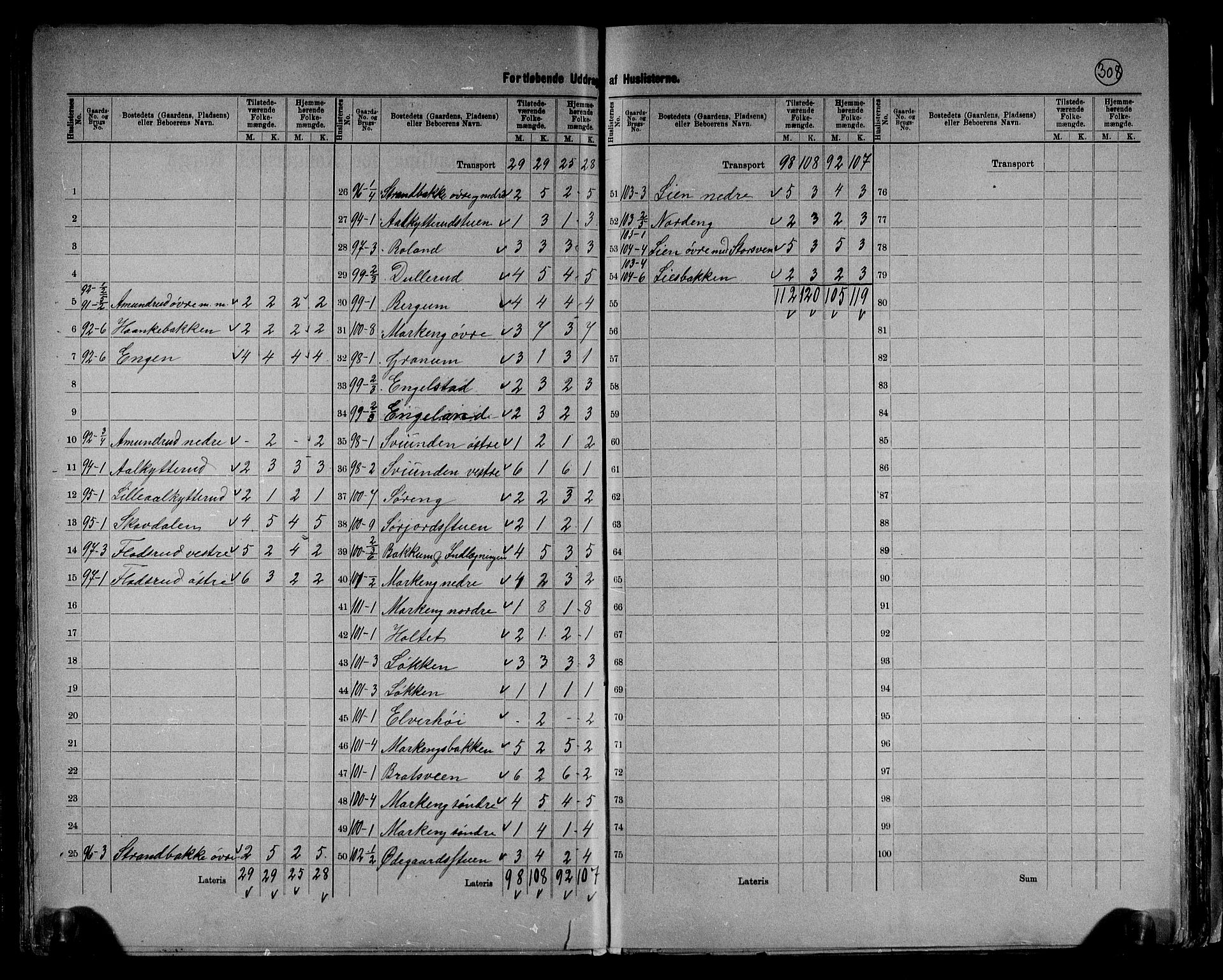 RA, 1891 census for 0525 Biri, 1891, p. 25