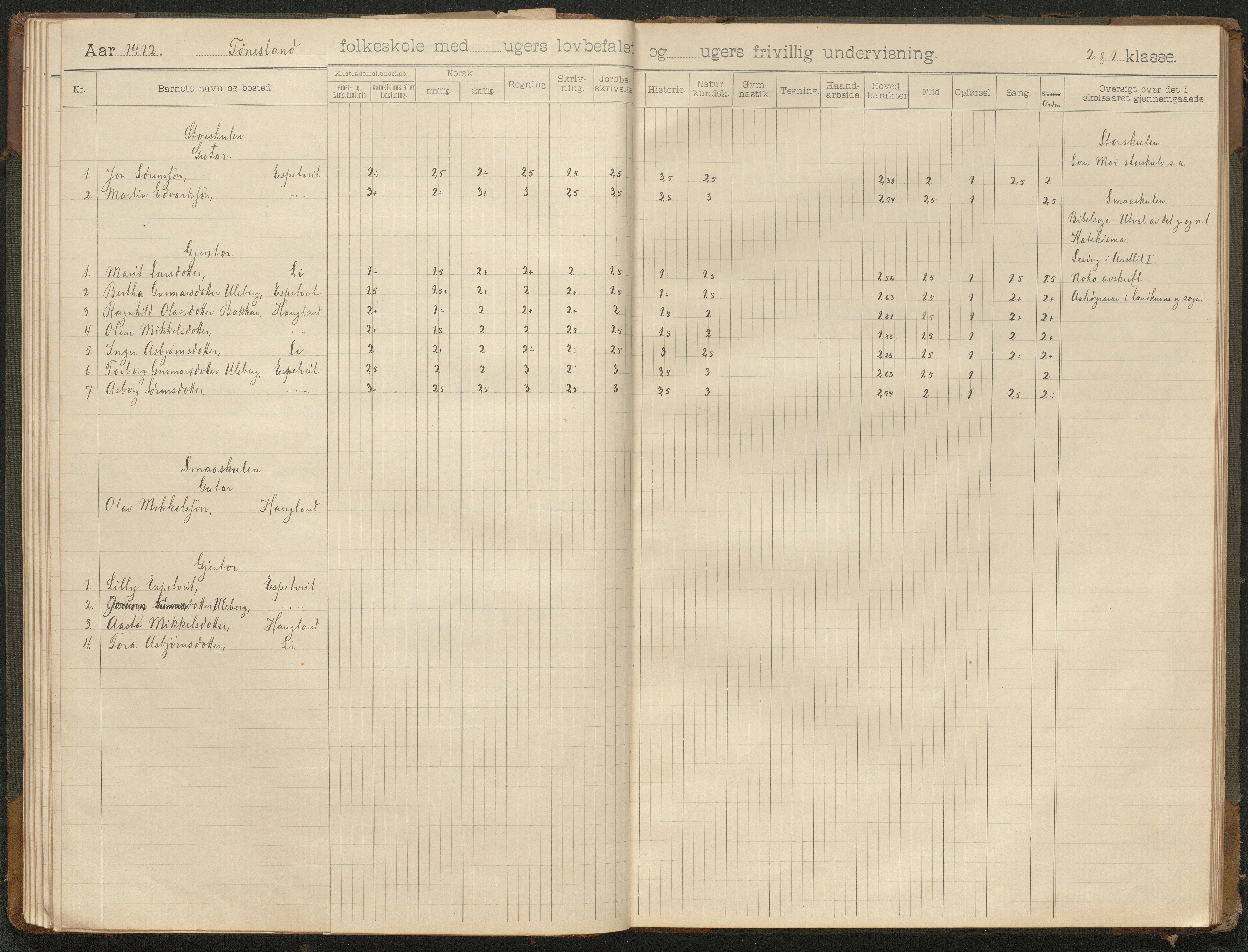 Hornnes kommune, Moi, Moseid, Kjetså skolekretser, AAKS/KA0936-550e/F1/L0001: Skoleprotokoll. Moi, Moseid, 1901-1927