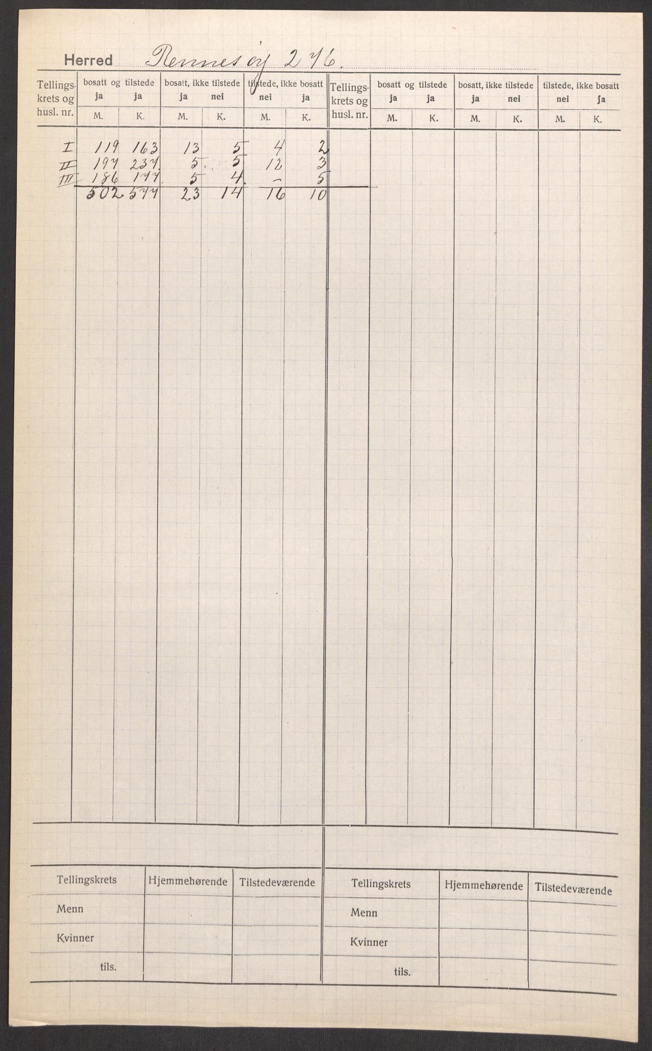 SAST, 1920 census for Rennesøy, 1920, p. 2