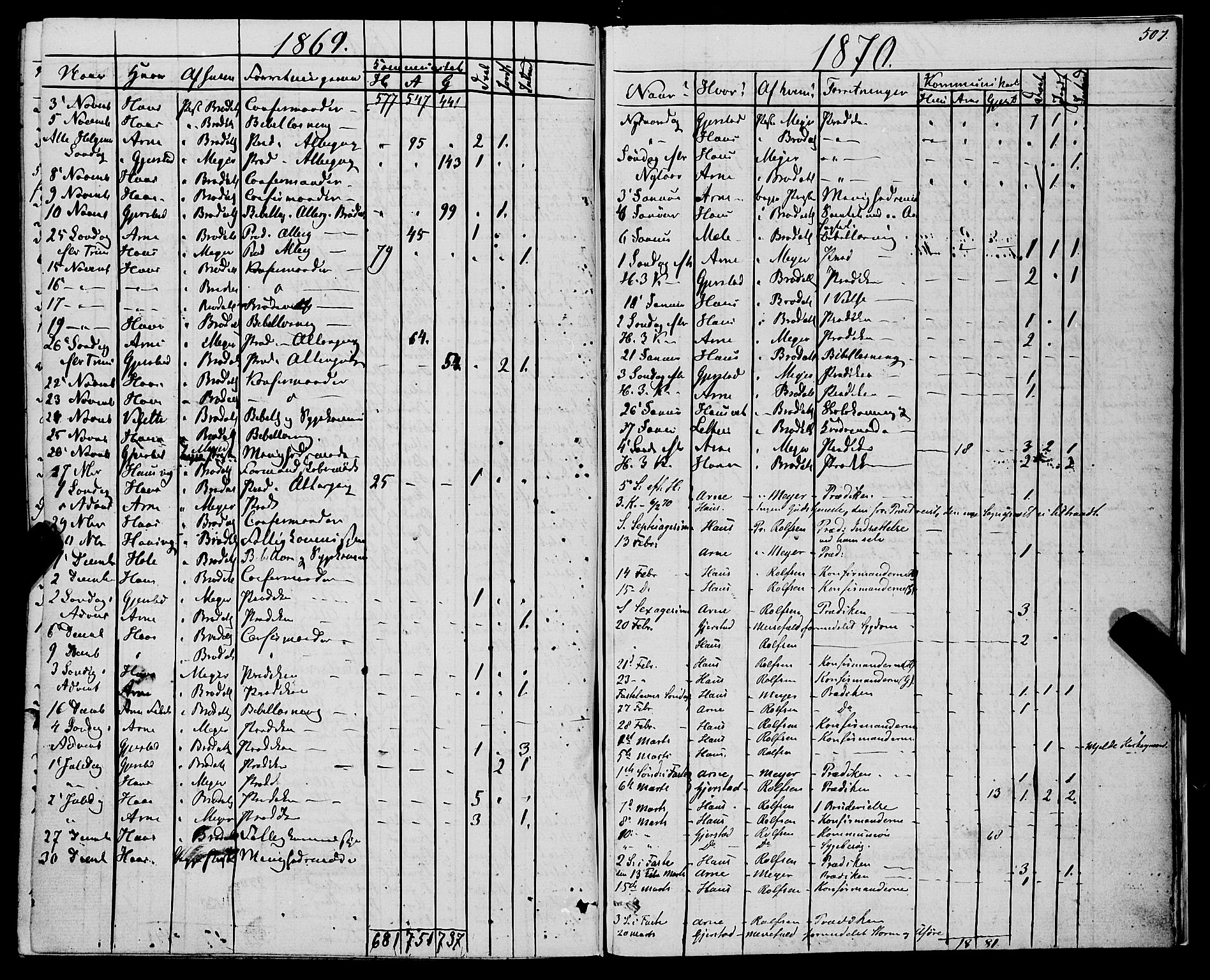 Haus sokneprestembete, SAB/A-75601/H/Haa: Parish register (official) no. A 17, 1858-1870, p. 507