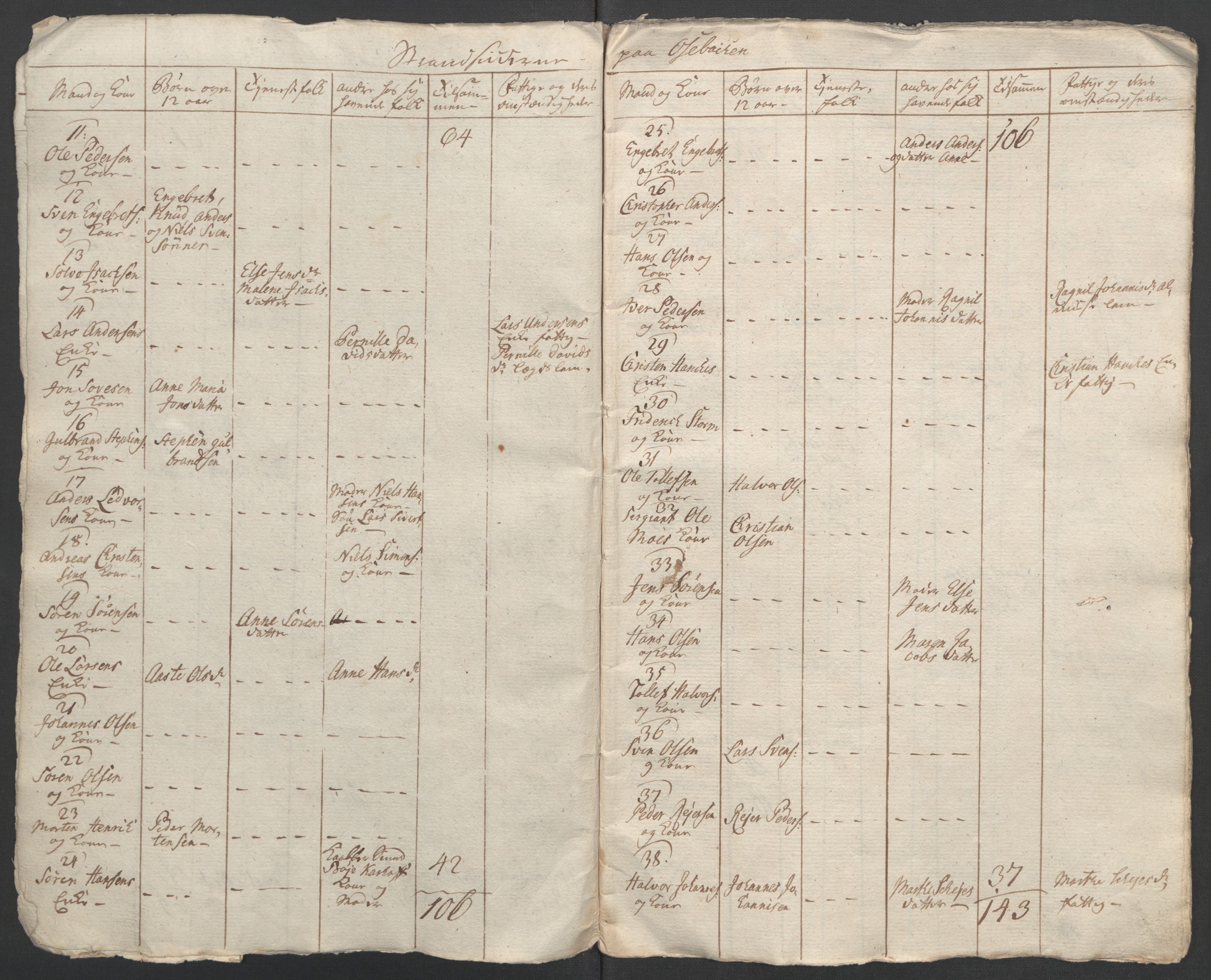 Rentekammeret inntil 1814, Reviderte regnskaper, Fogderegnskap, AV/RA-EA-4092/R37/L2239: Ekstraskatten Nedre Telemark og Bamble, 1762-1763, p. 303