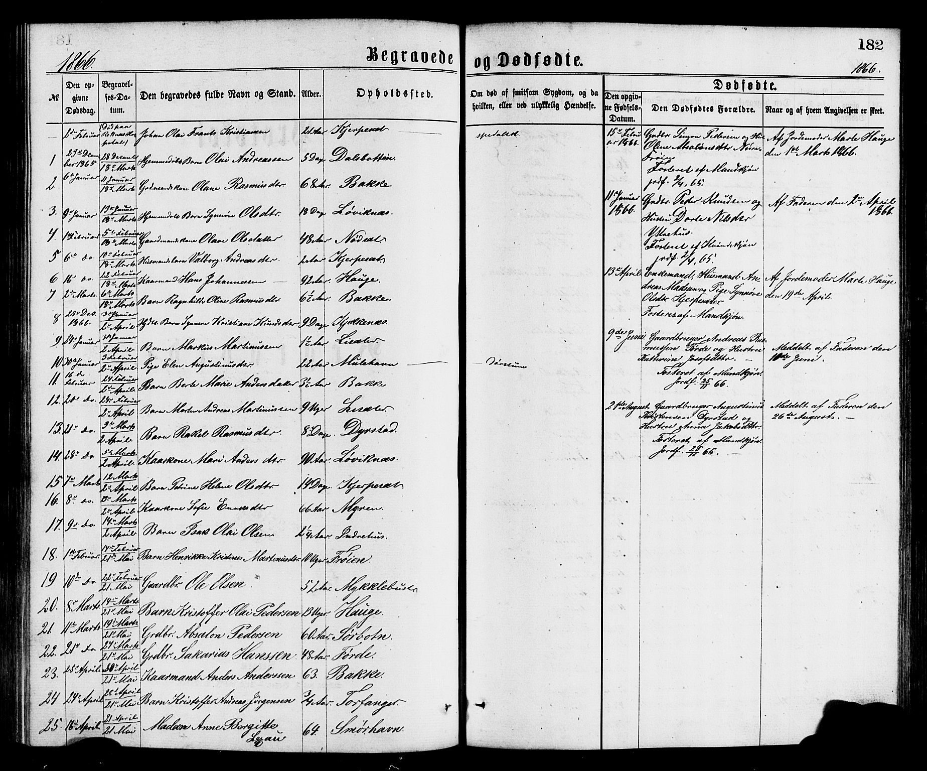 Bremanger sokneprestembete, SAB/A-82201/H/Hab/Haba/L0002: Parish register (copy) no. A 2, 1866-1889, p. 182