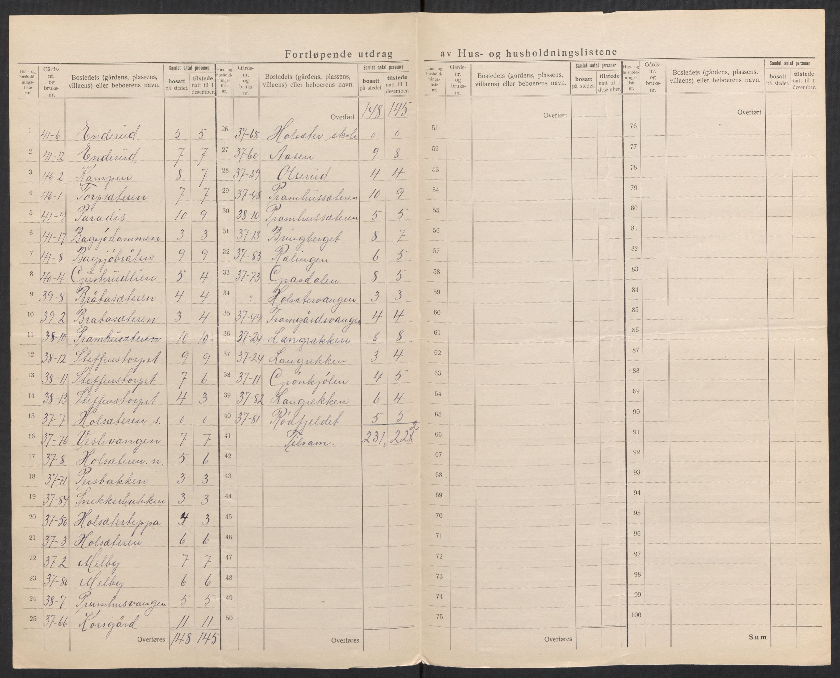 SAH, 1920 census for Eidskog, 1920, p. 47