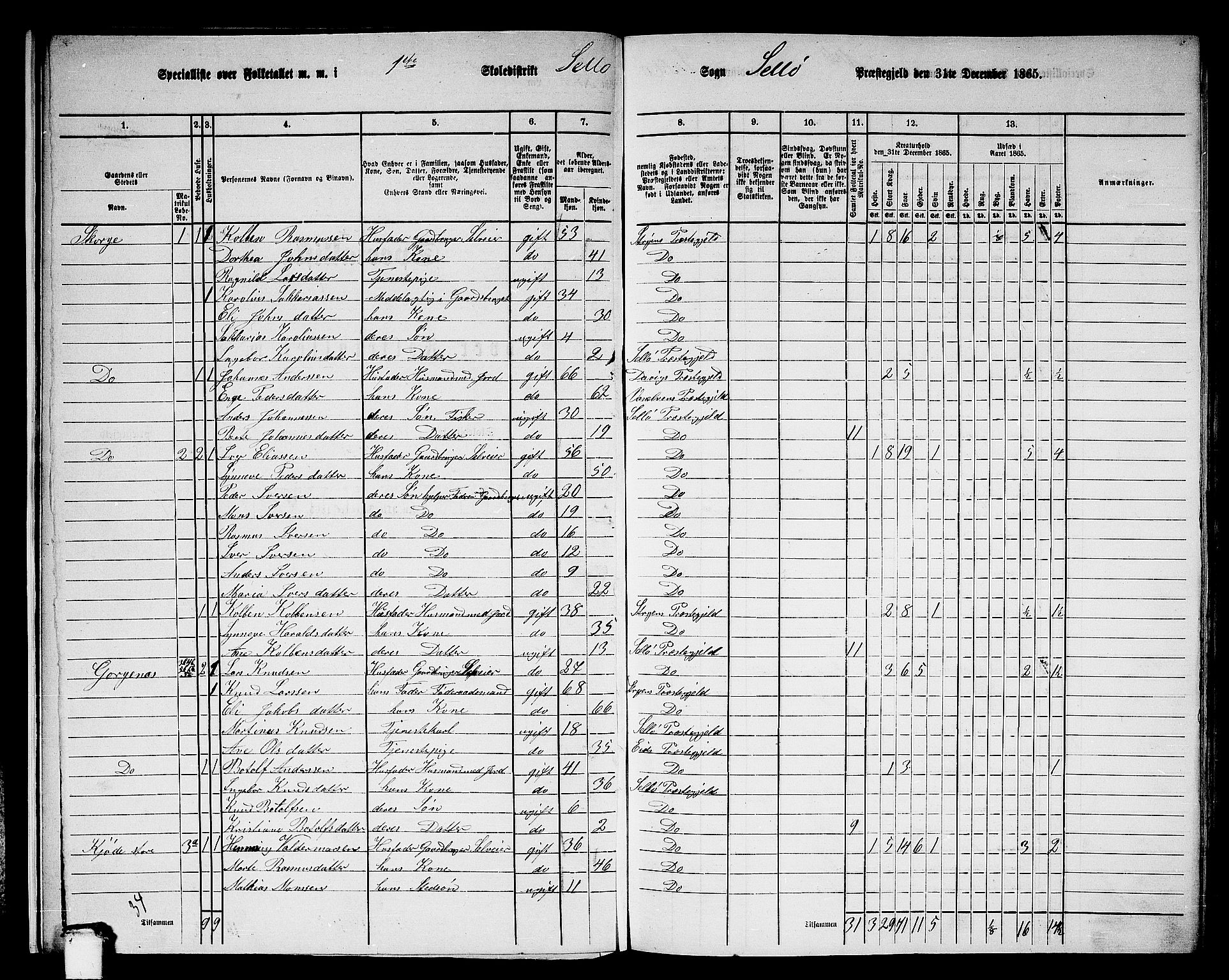 RA, 1865 census for Selje, 1865, p. 15