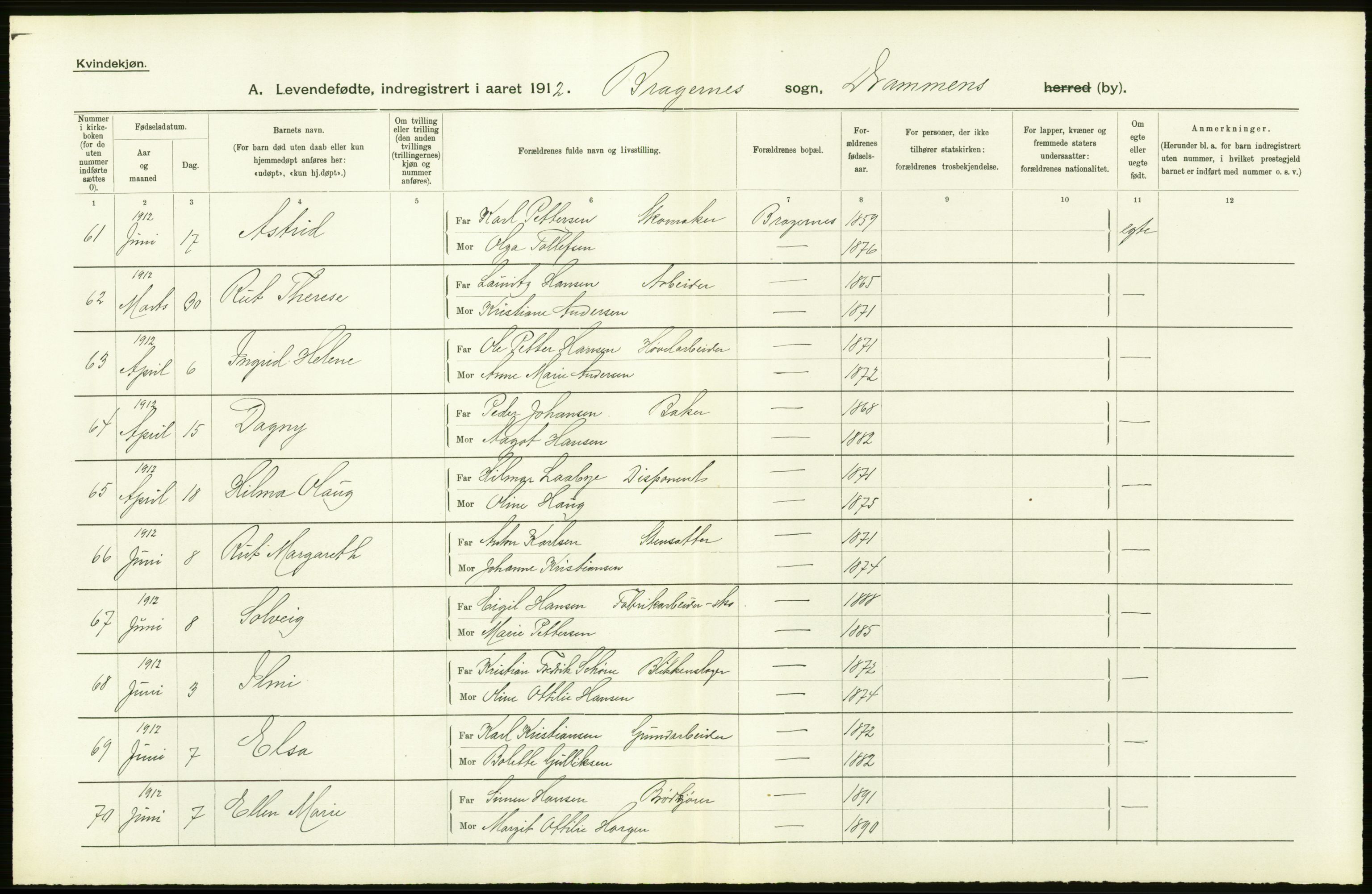Statistisk sentralbyrå, Sosiodemografiske emner, Befolkning, AV/RA-S-2228/D/Df/Dfb/Dfbb/L0016: Buskeruds amt: Levendefødte menn og kvinner. Byer samt gifte, dødfødte. Bygder og byer., 1912, p. 476