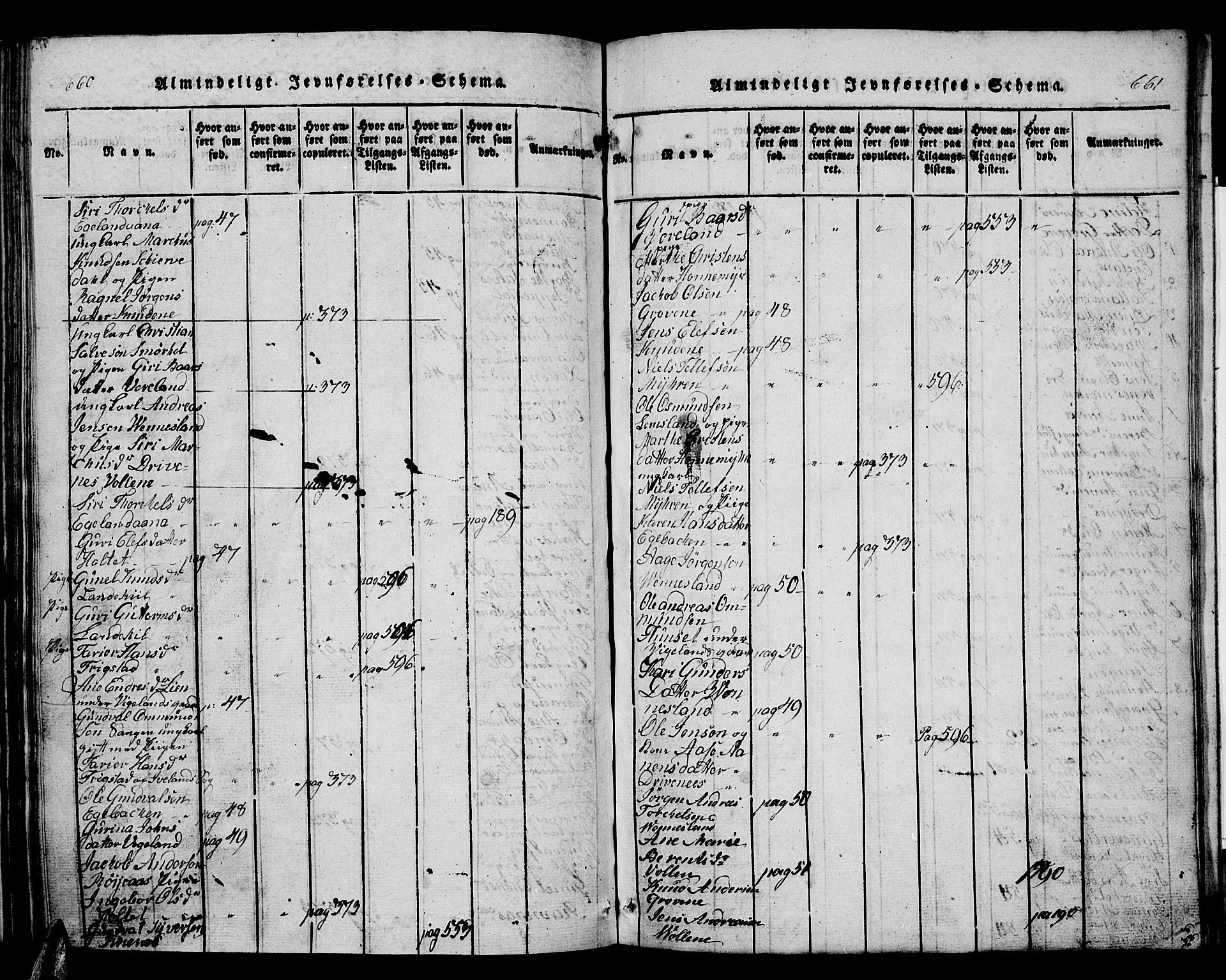 Vennesla sokneprestkontor, AV/SAK-1111-0045/Fb/Fbb/L0001: Parish register (copy) no. B 1, 1820-1834, p. 660-661